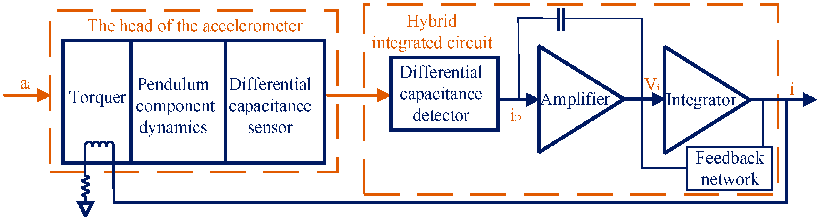 Sensors 25 00653 g001