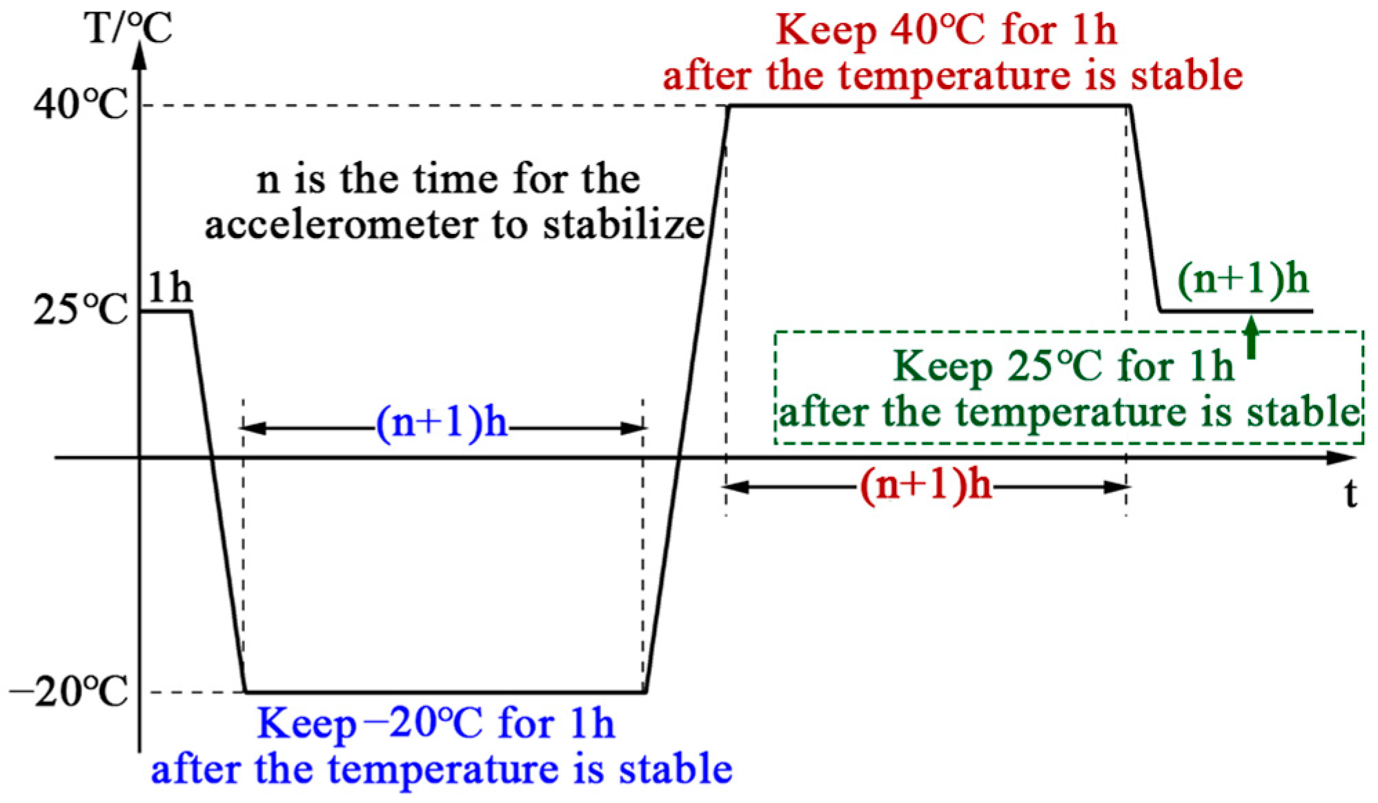 Sensors 25 00653 g004