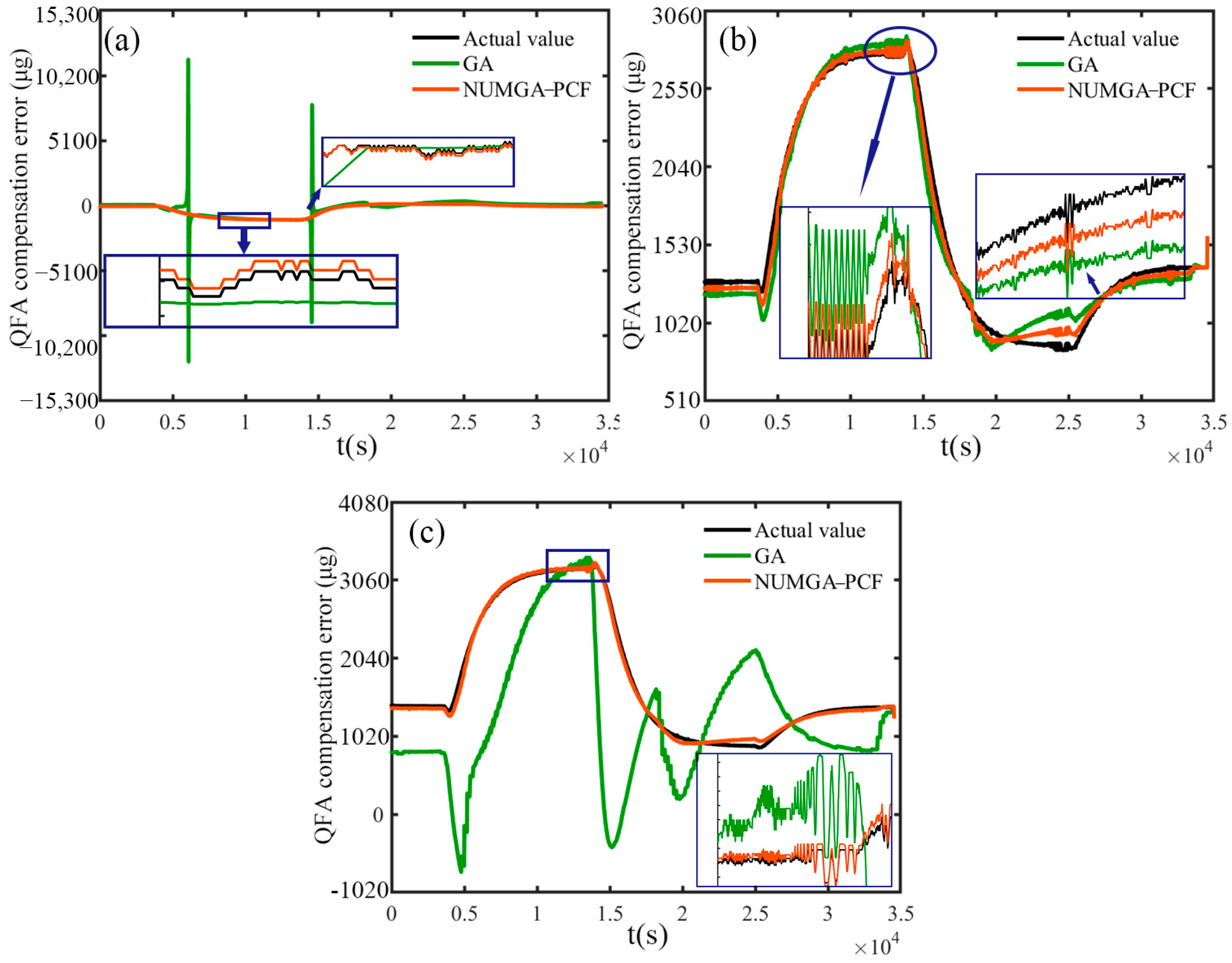 Sensors 25 00653 g006