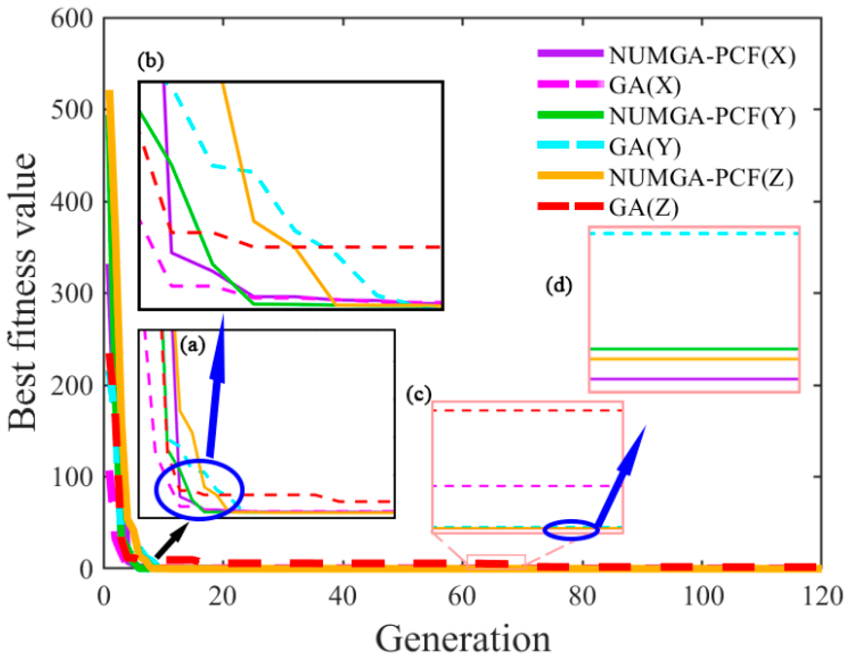 Sensors 25 00653 g008