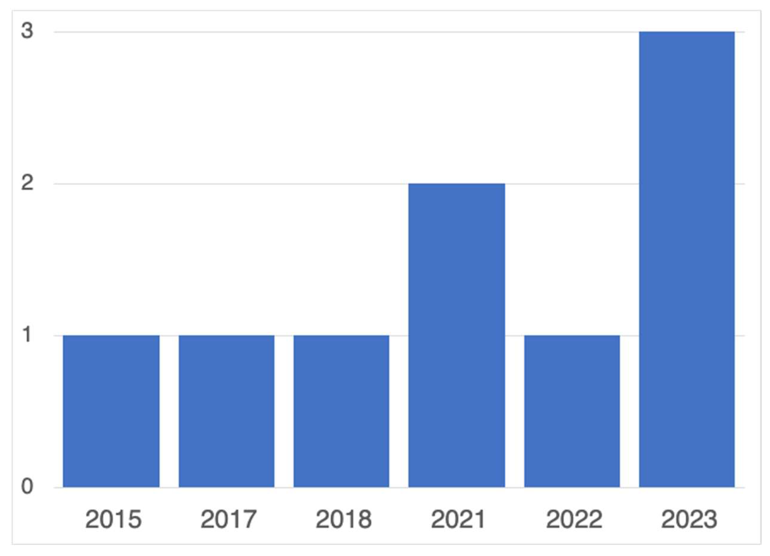 Sensors 25 00654 g002