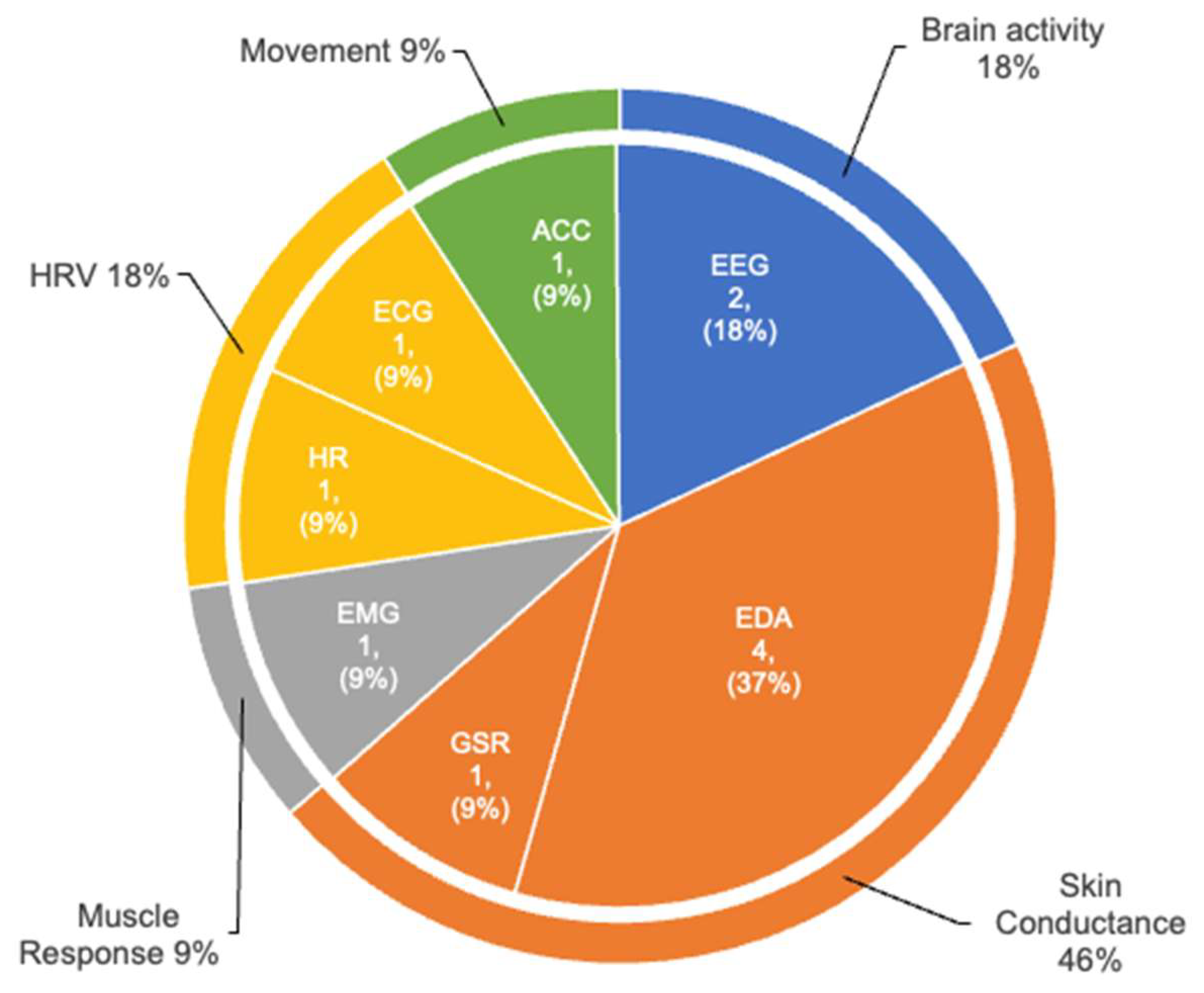 Sensors 25 00654 g003