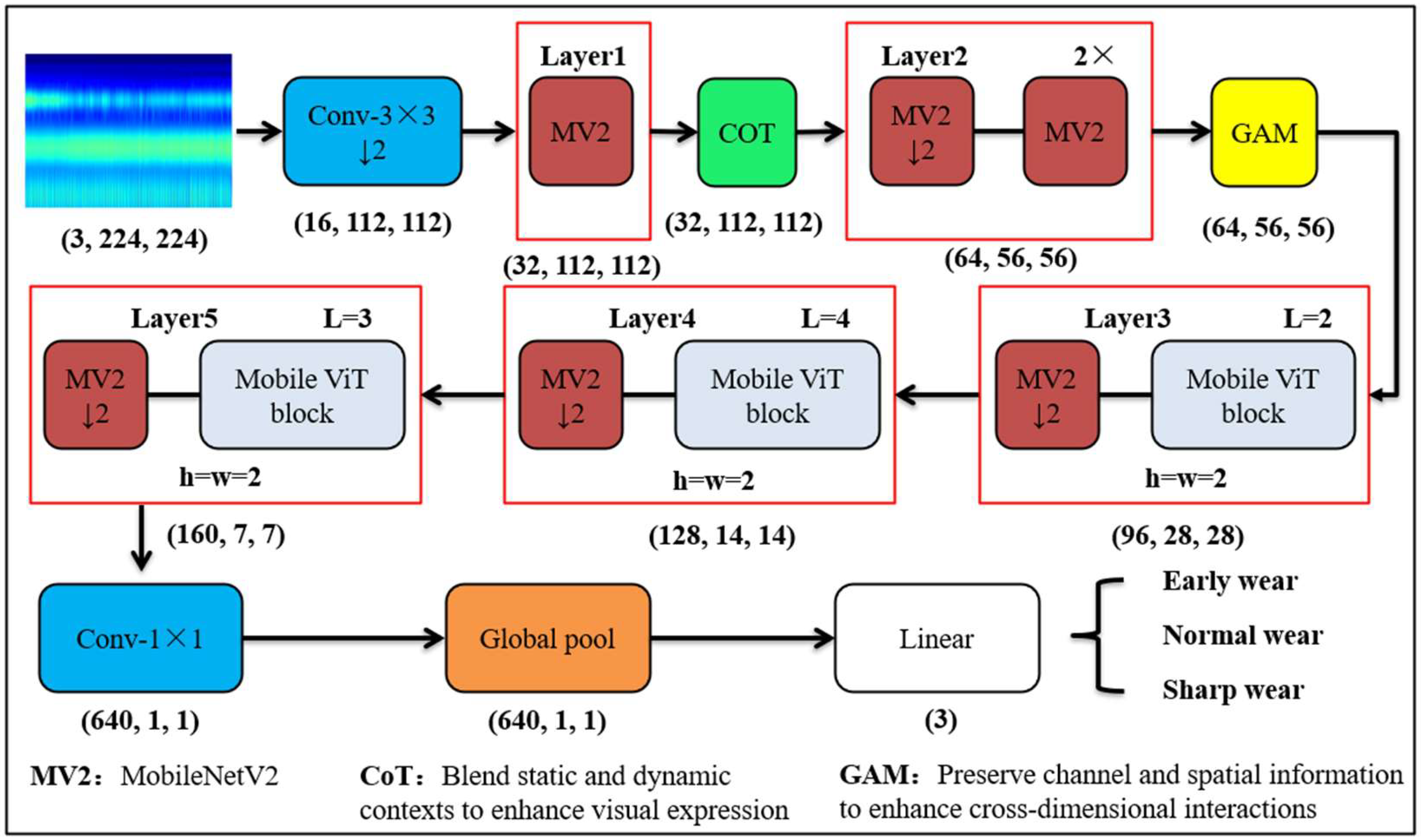Sensors 25 00662 g001