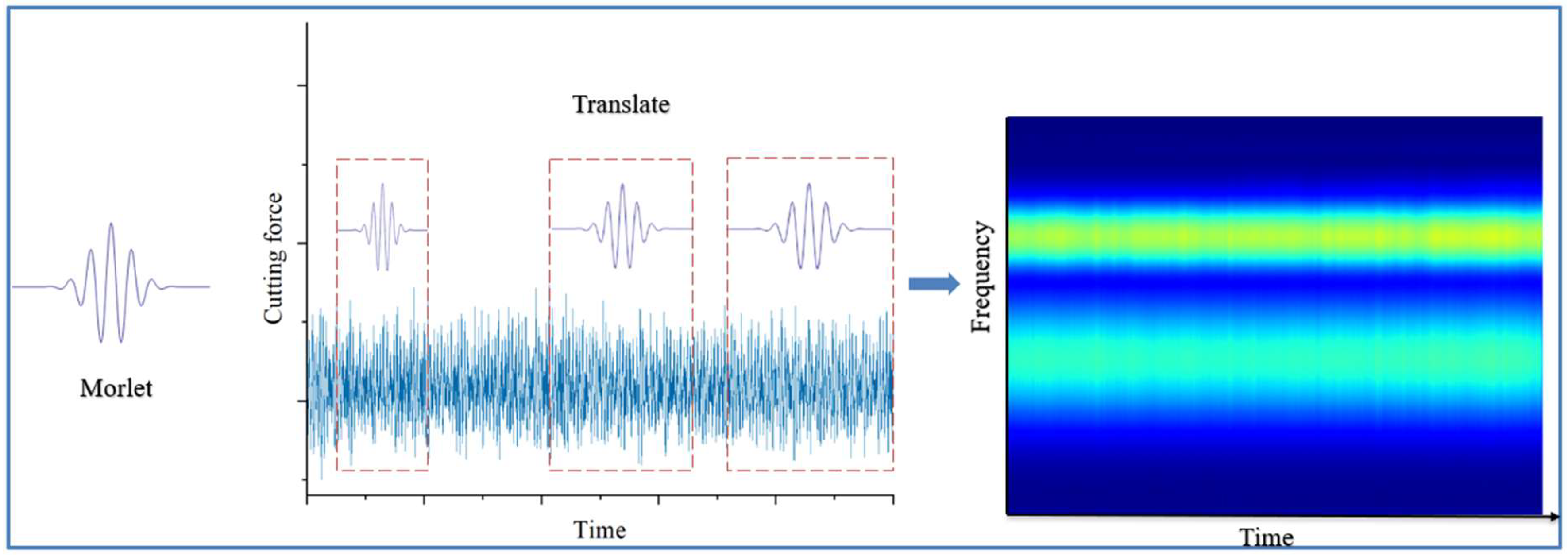 Sensors 25 00662 g002
