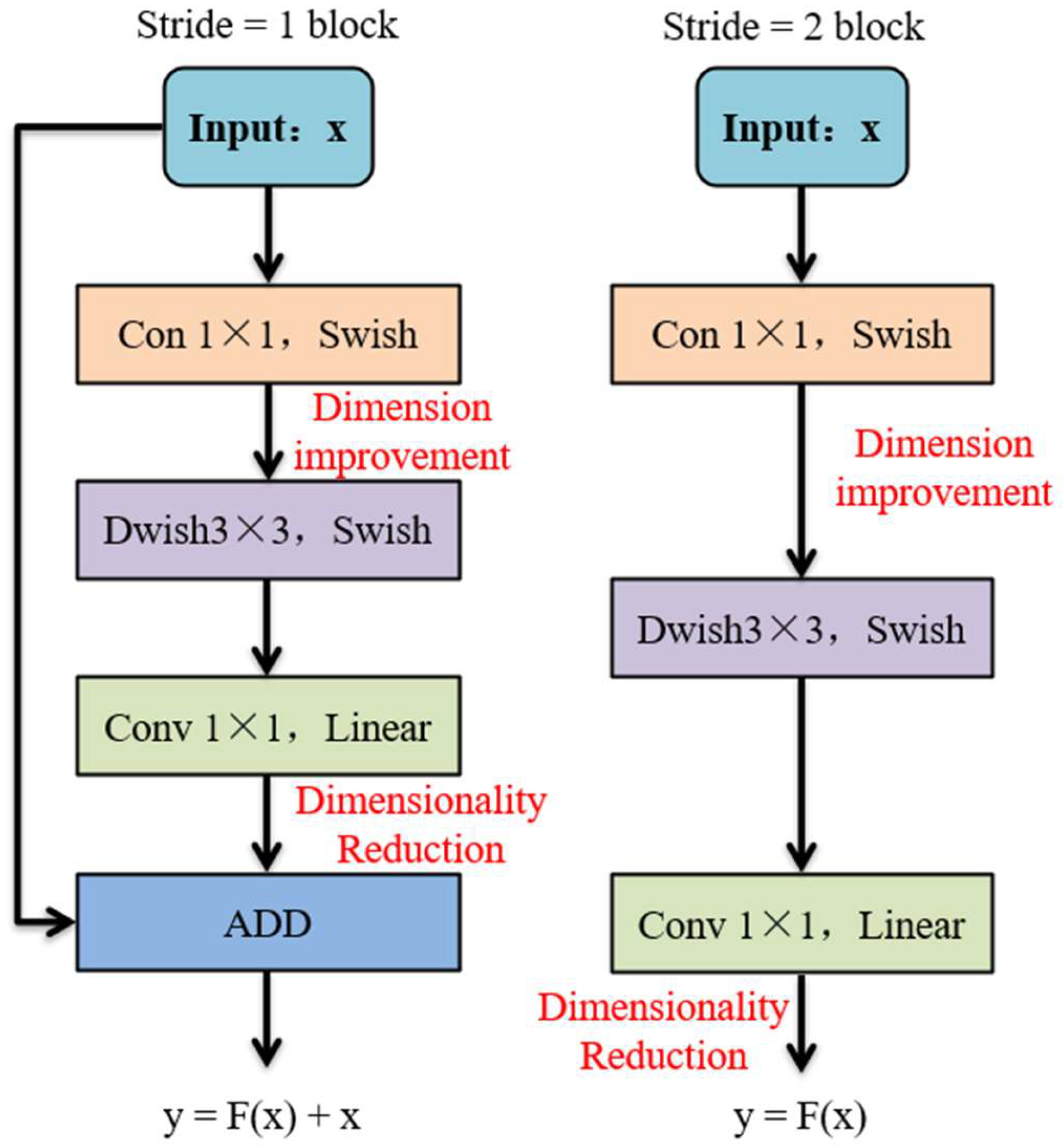 Sensors 25 00662 g003