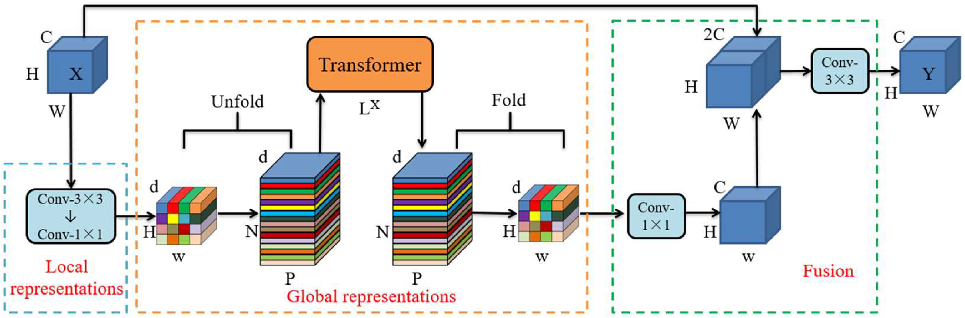 Sensors 25 00662 g004