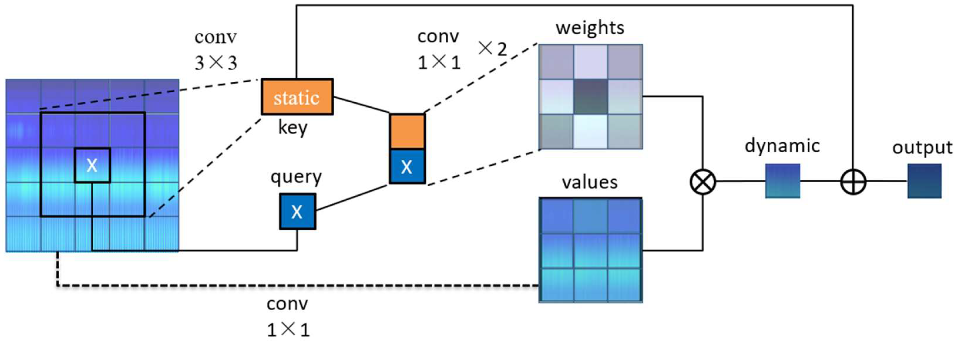 Sensors 25 00662 g005