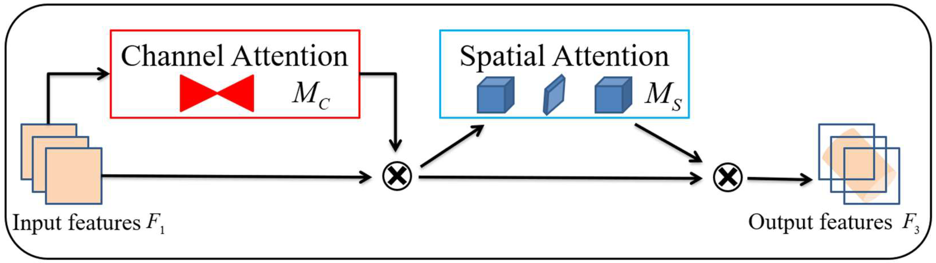 Sensors 25 00662 g006
