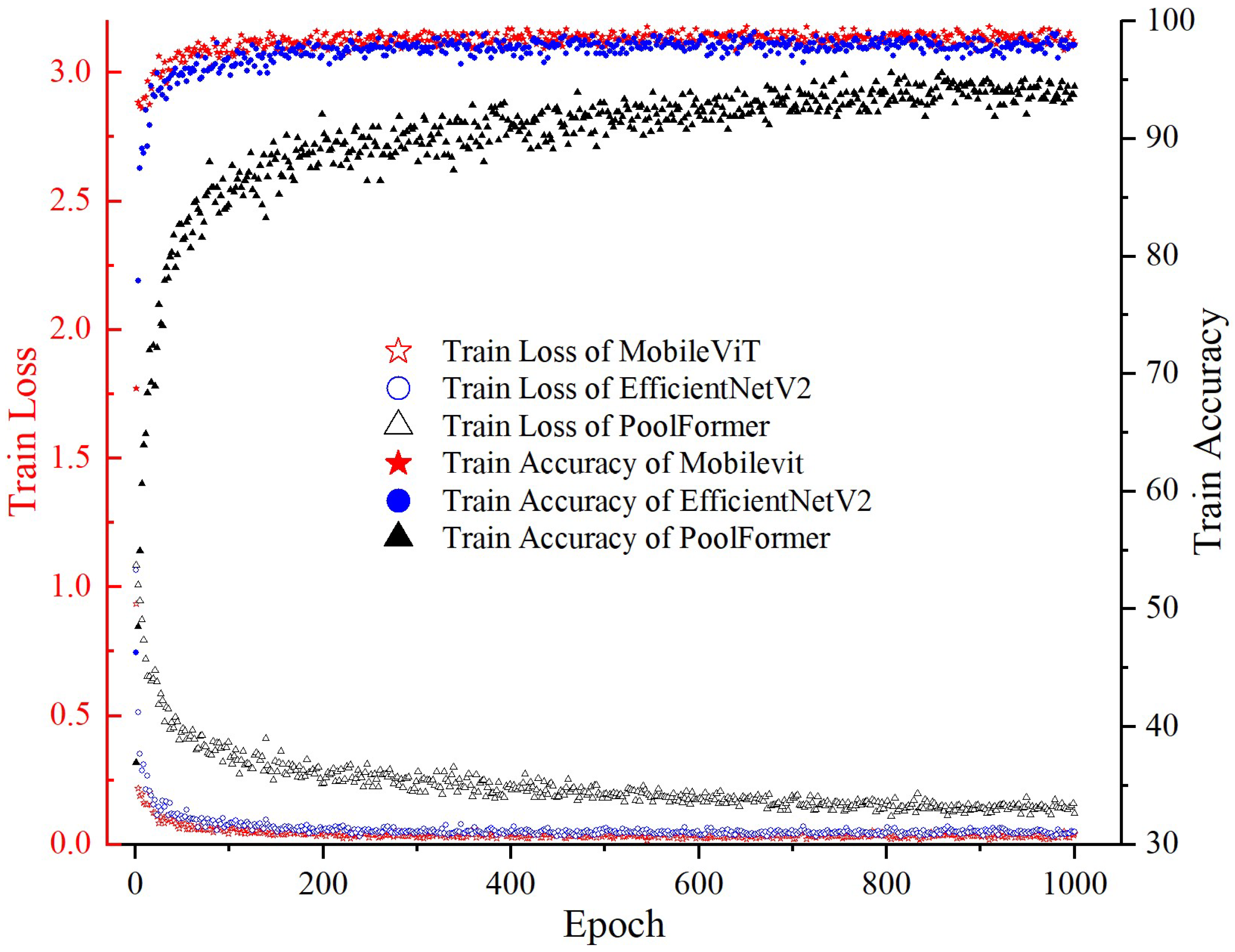 Sensors 25 00662 g009