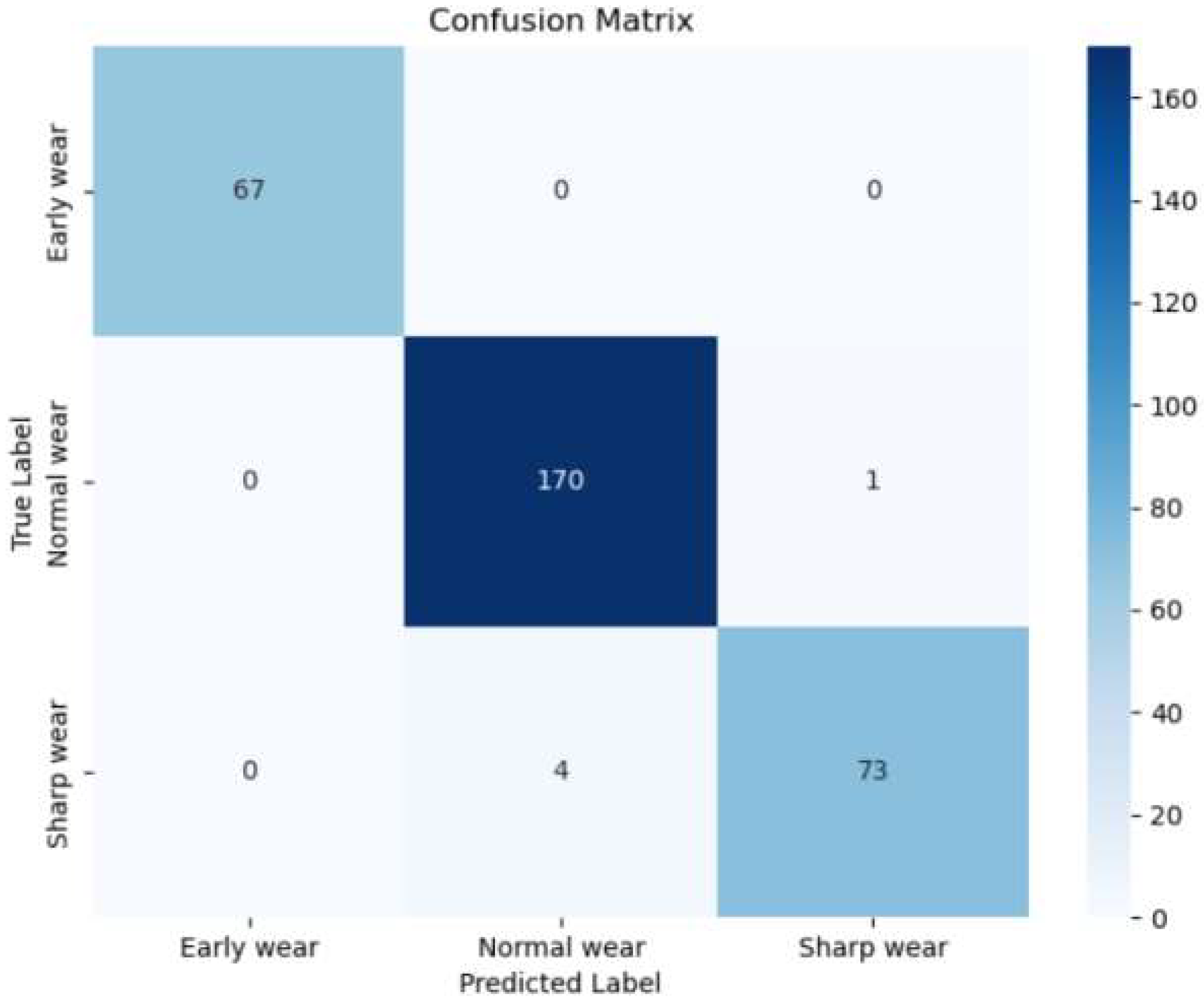 Sensors 25 00662 g011