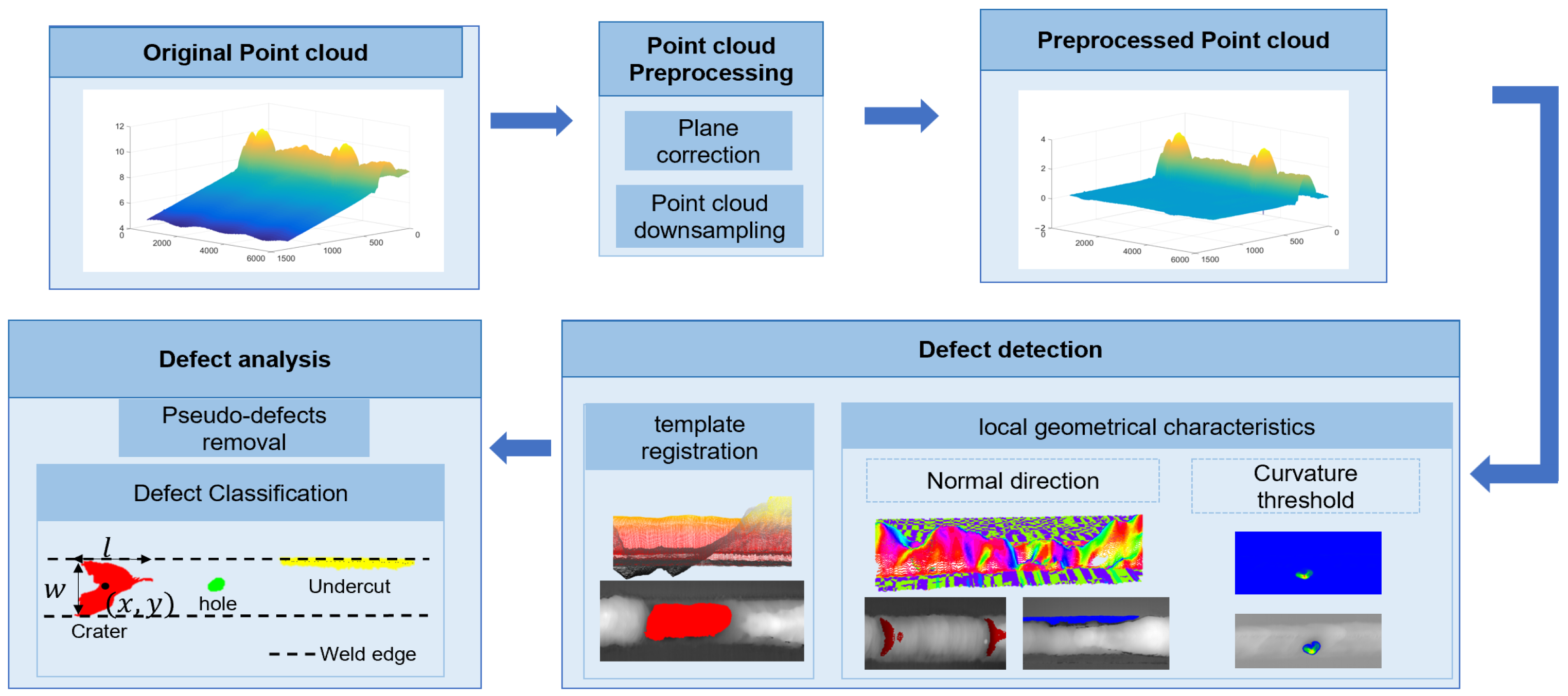 Sensors 25 00664 g003