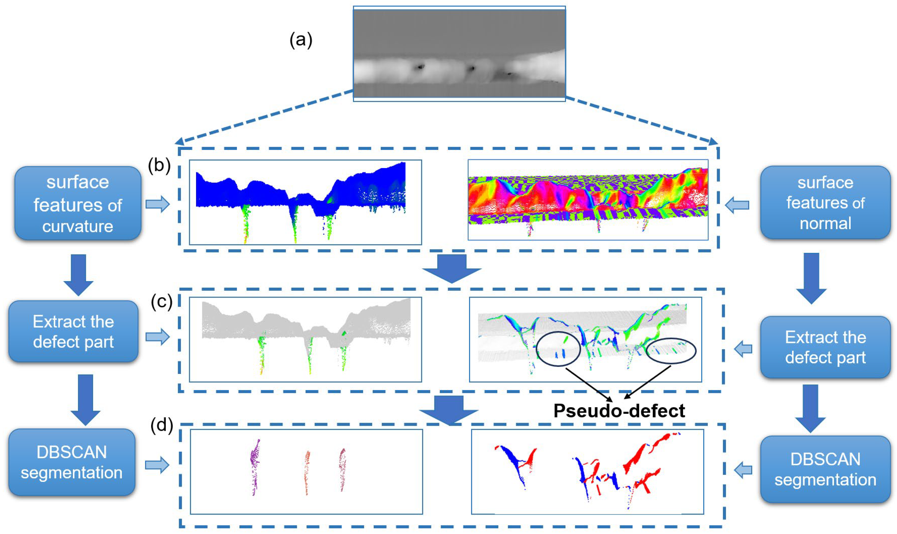 Sensors 25 00664 g006