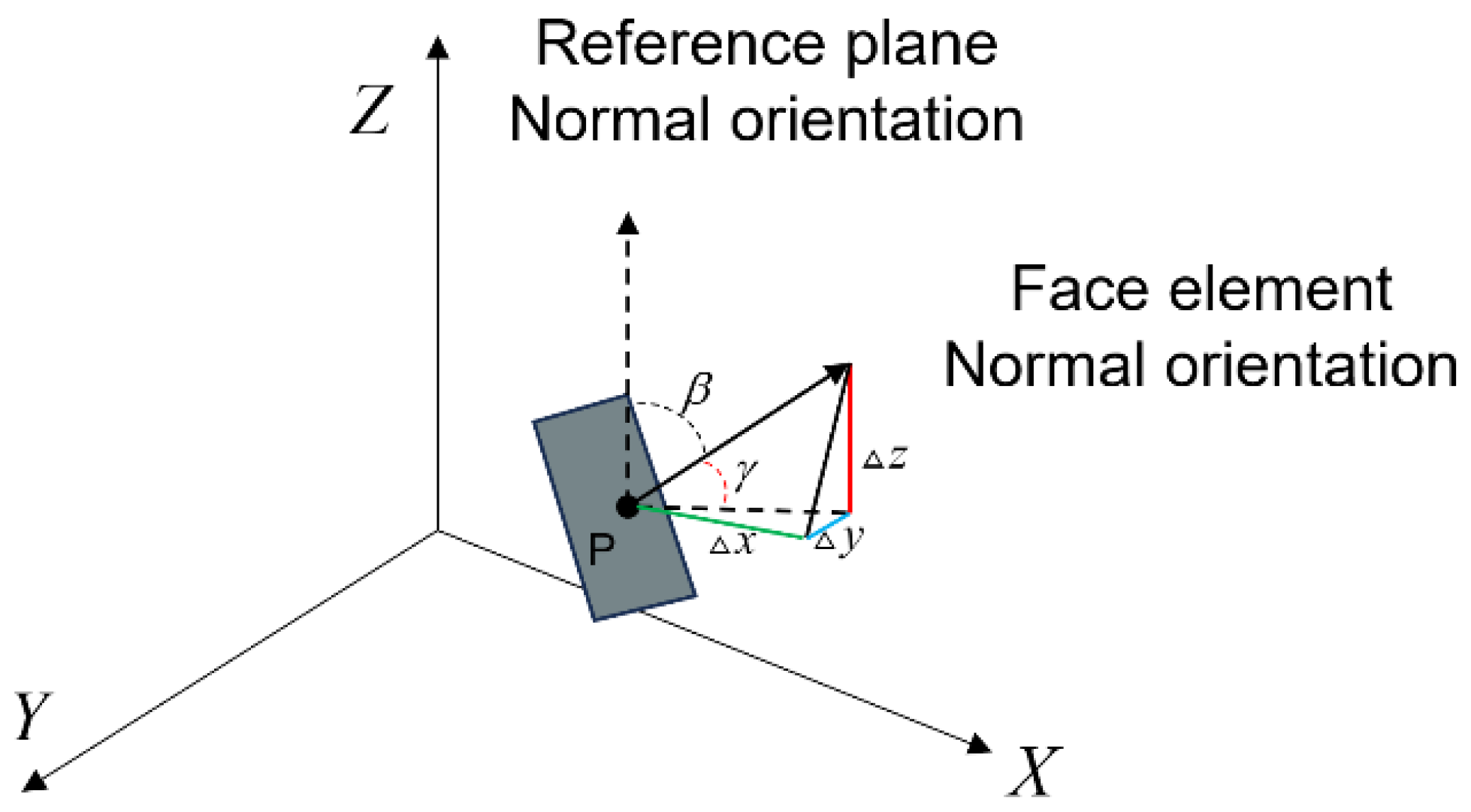 Sensors 25 00664 g007