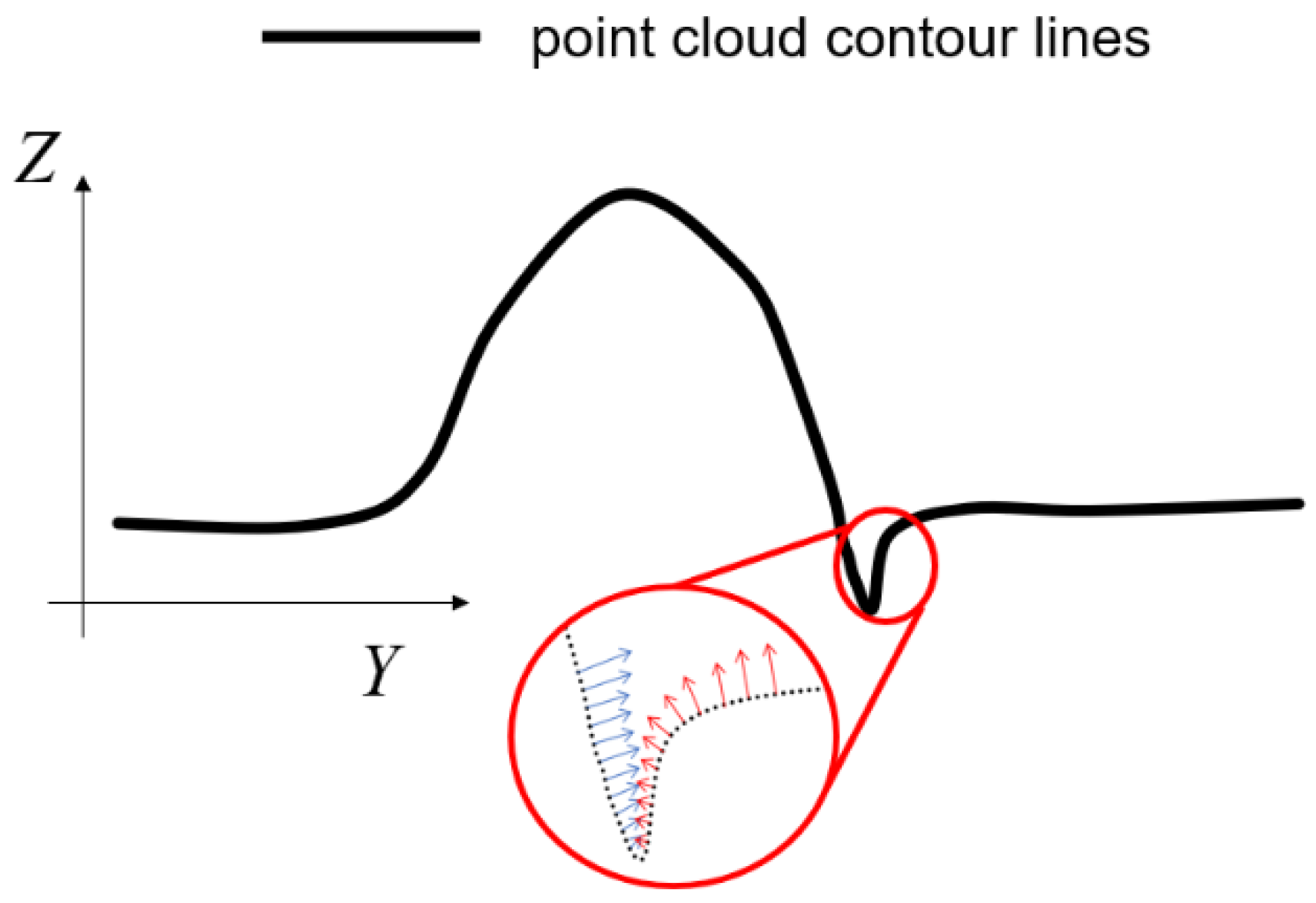 Sensors 25 00664 g008