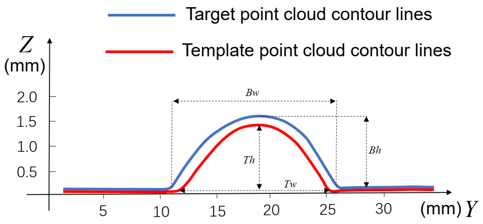 Sensors 25 00664 g009