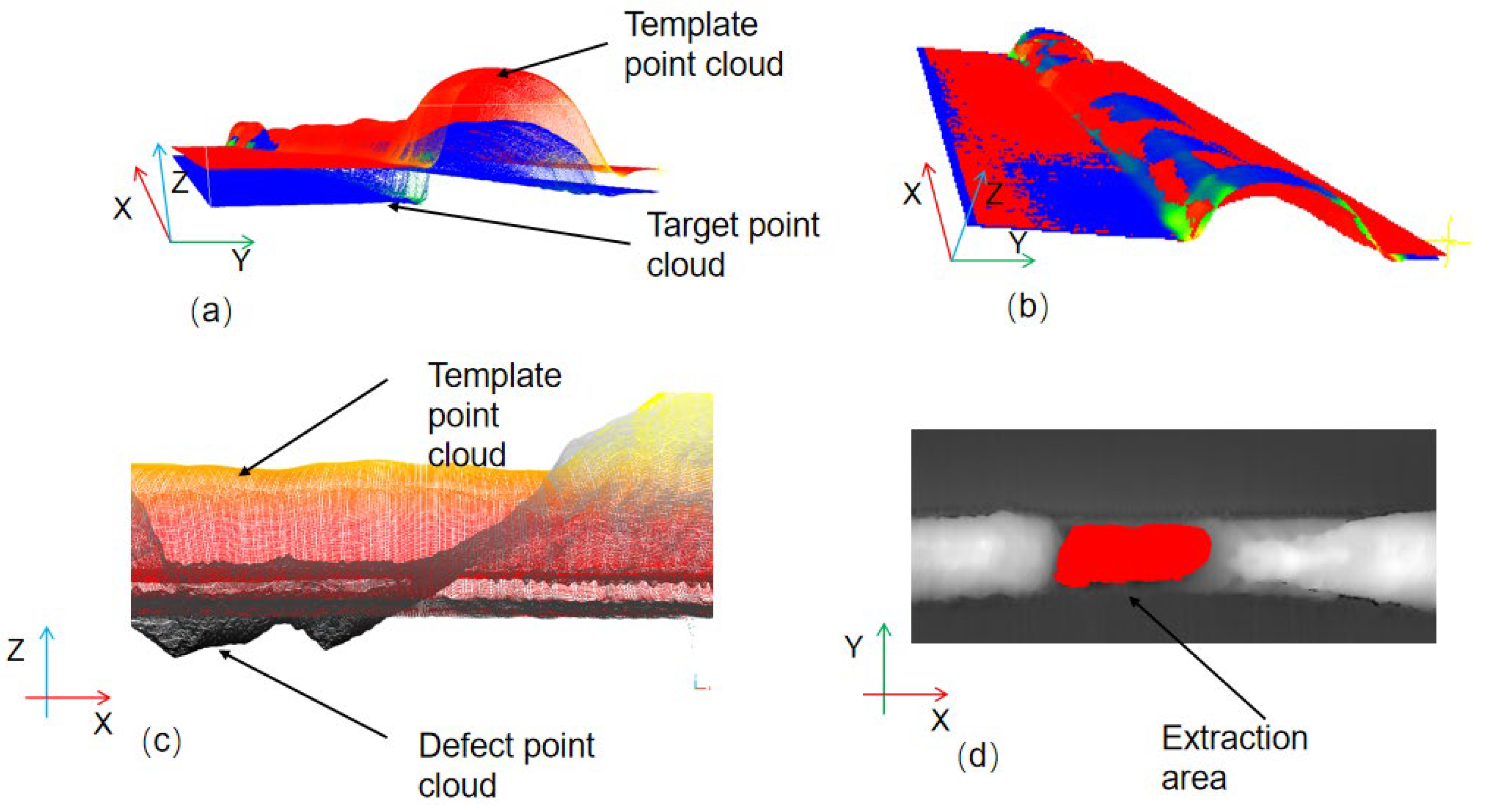Sensors 25 00664 g010