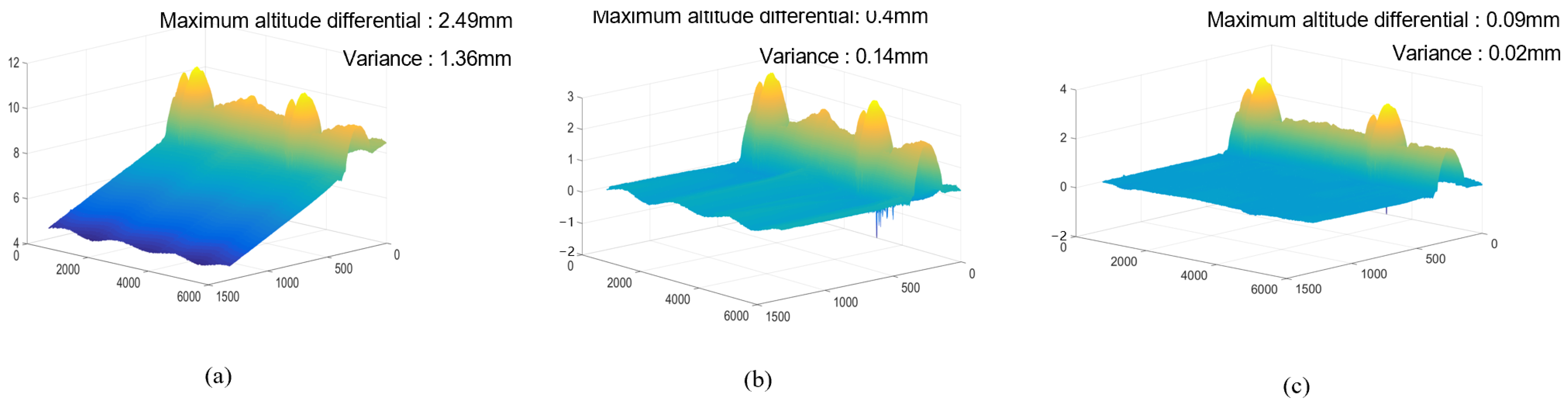 Sensors 25 00664 g011