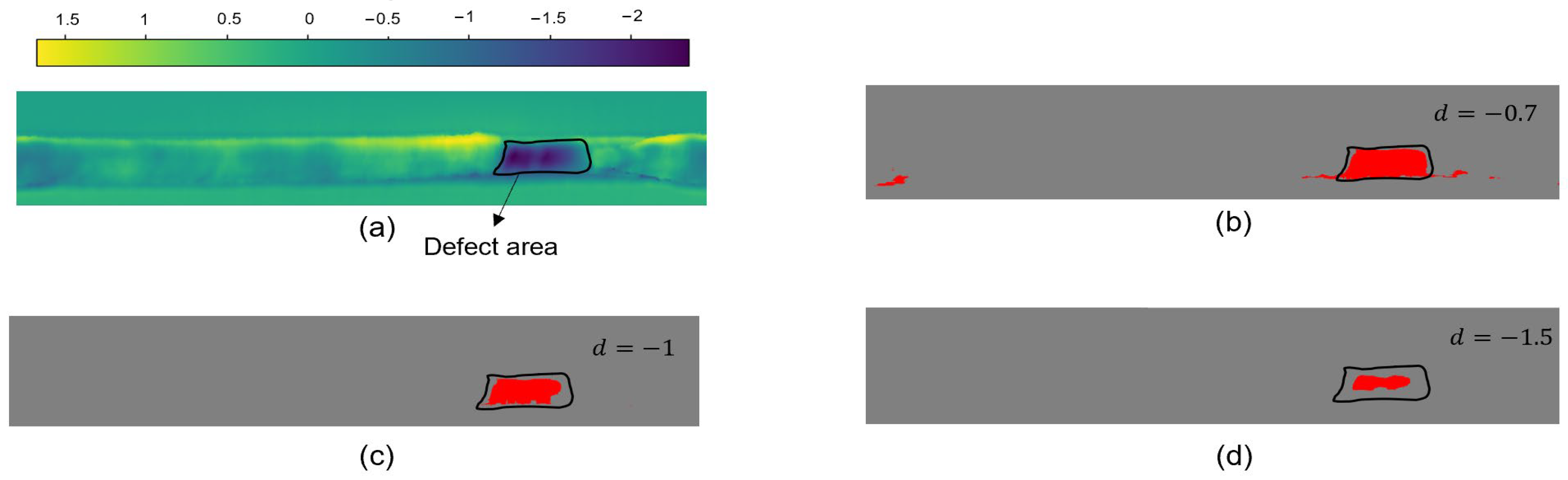 Sensors 25 00664 g013