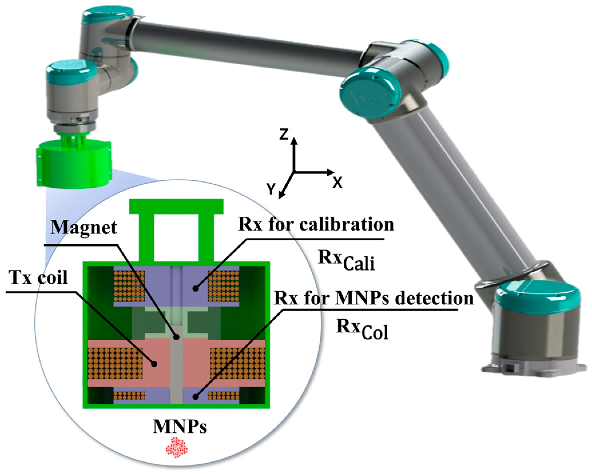 Sensors 25 00665 g001