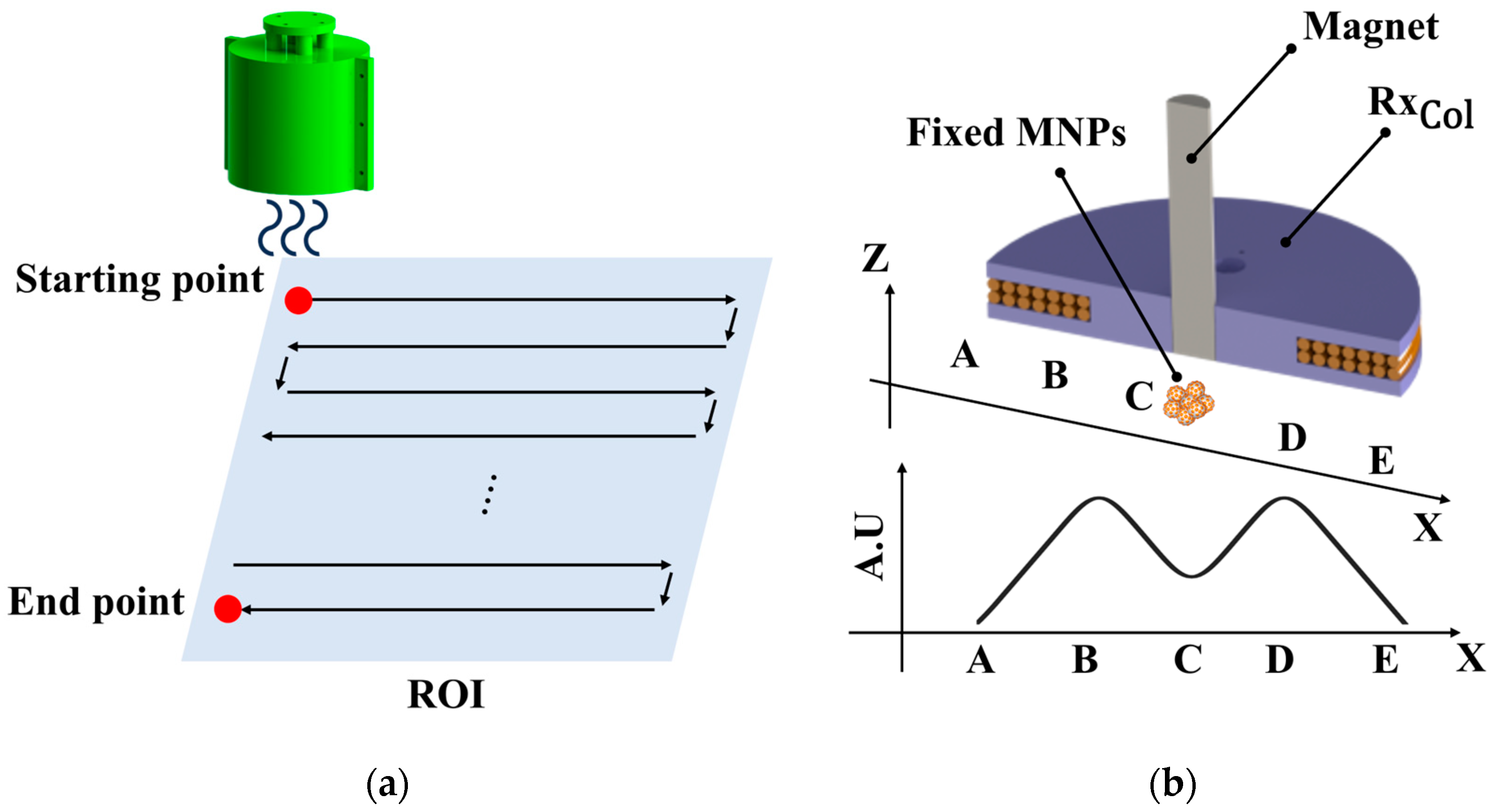 Sensors 25 00665 g002