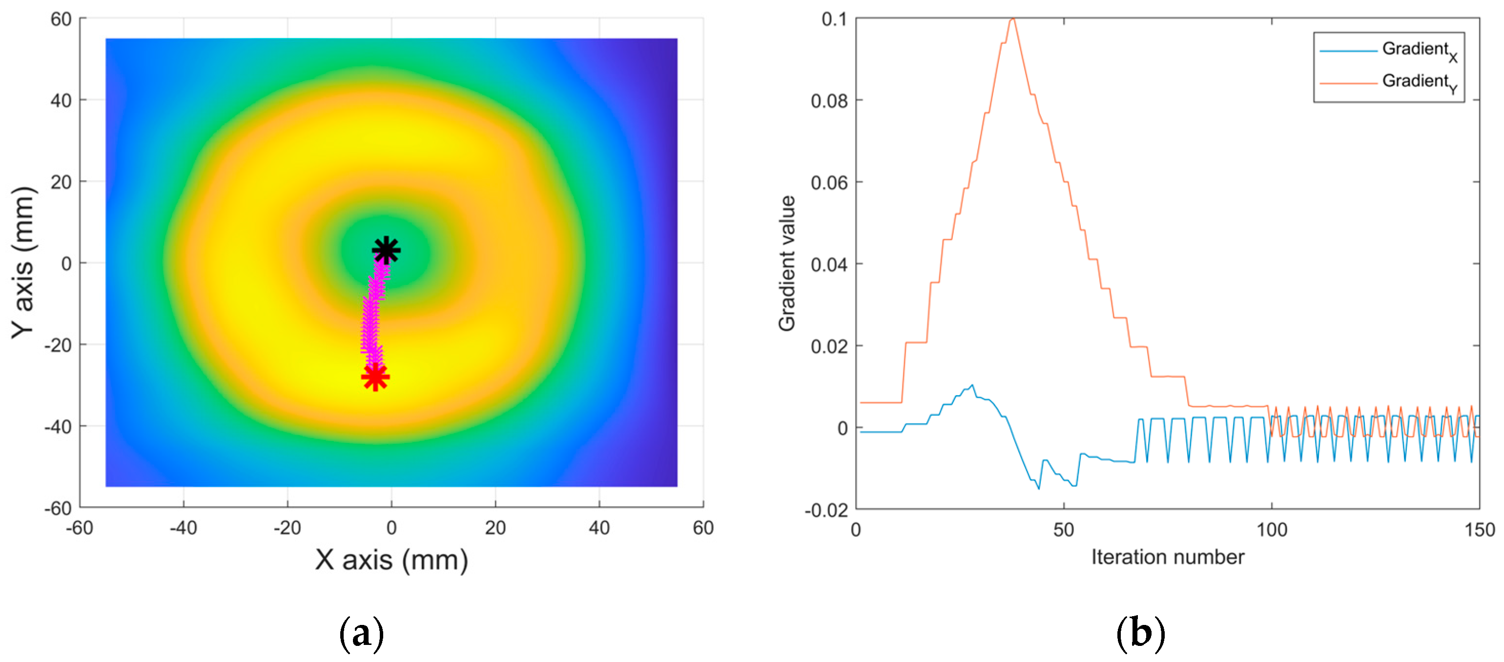 Sensors 25 00665 g004a
