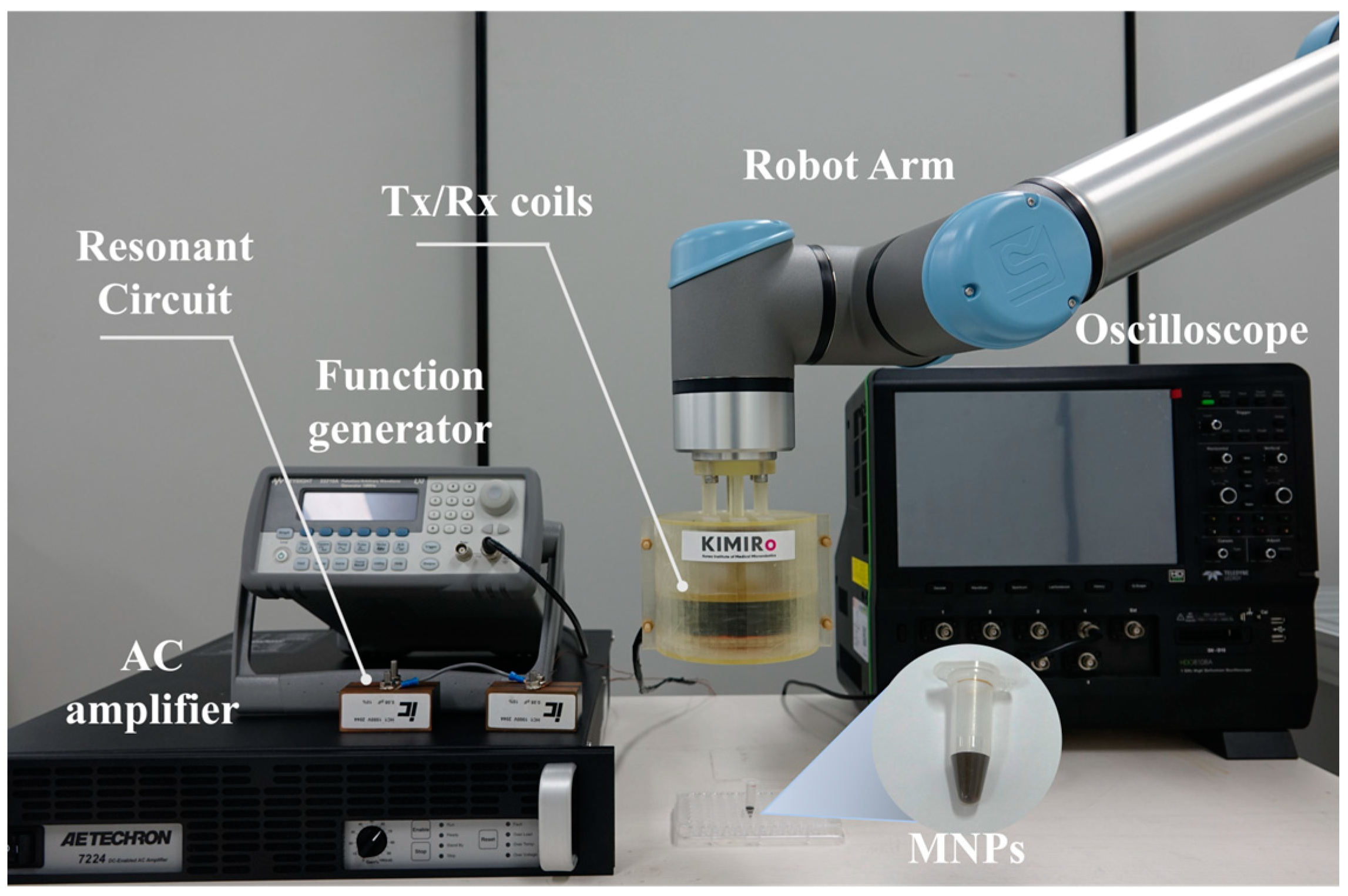 Sensors 25 00665 g005