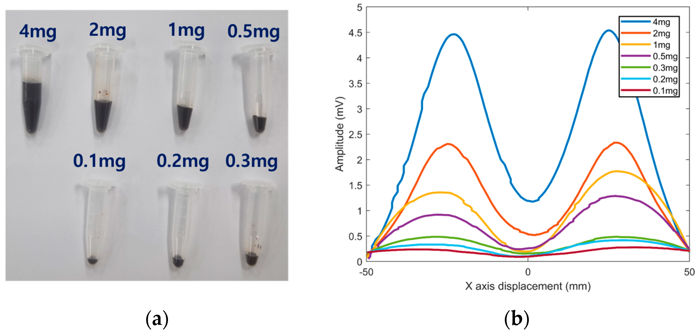 Sensors 25 00665 g007