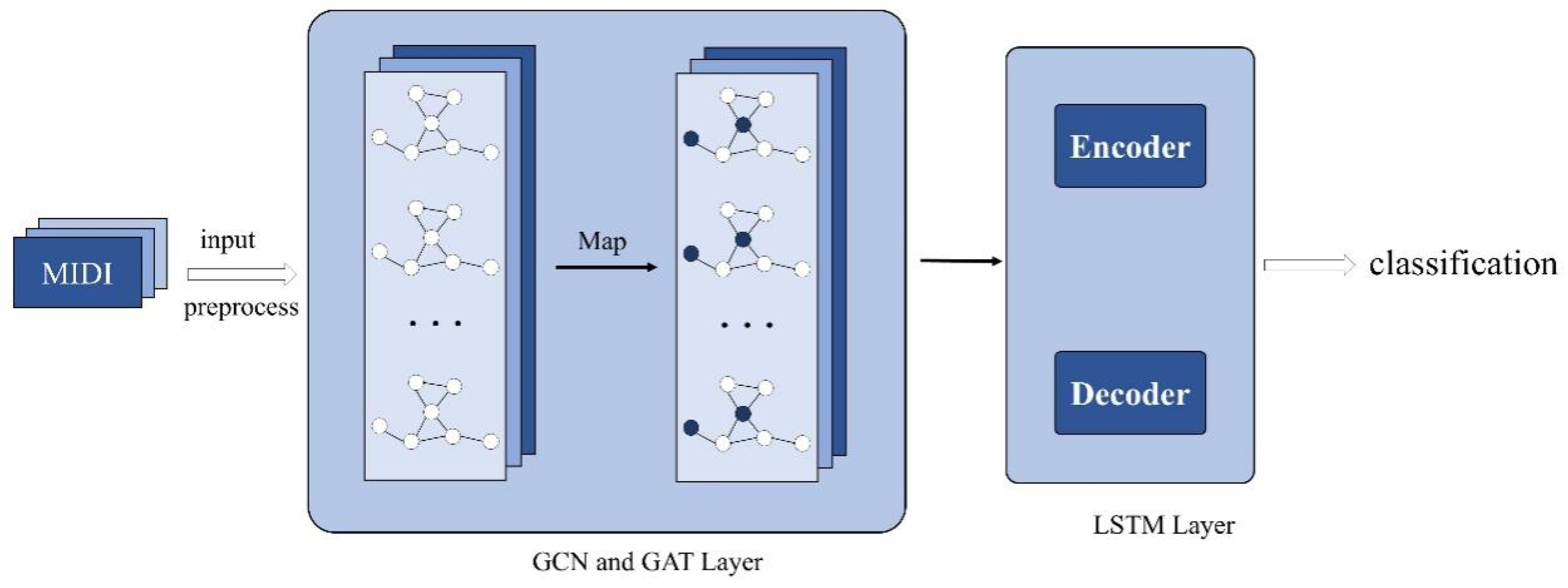Sensors 25 00666 g001