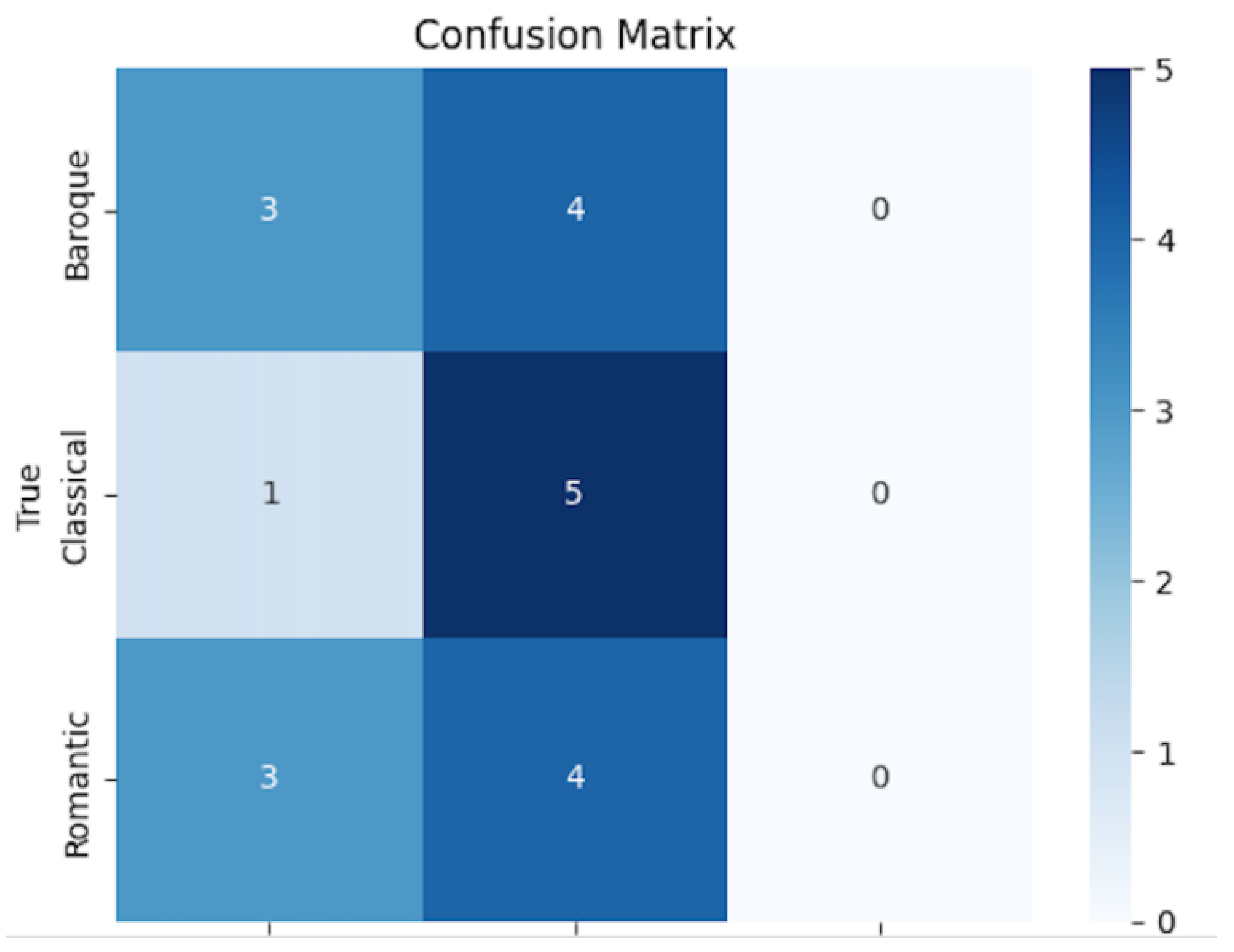 Sensors 25 00666 g005