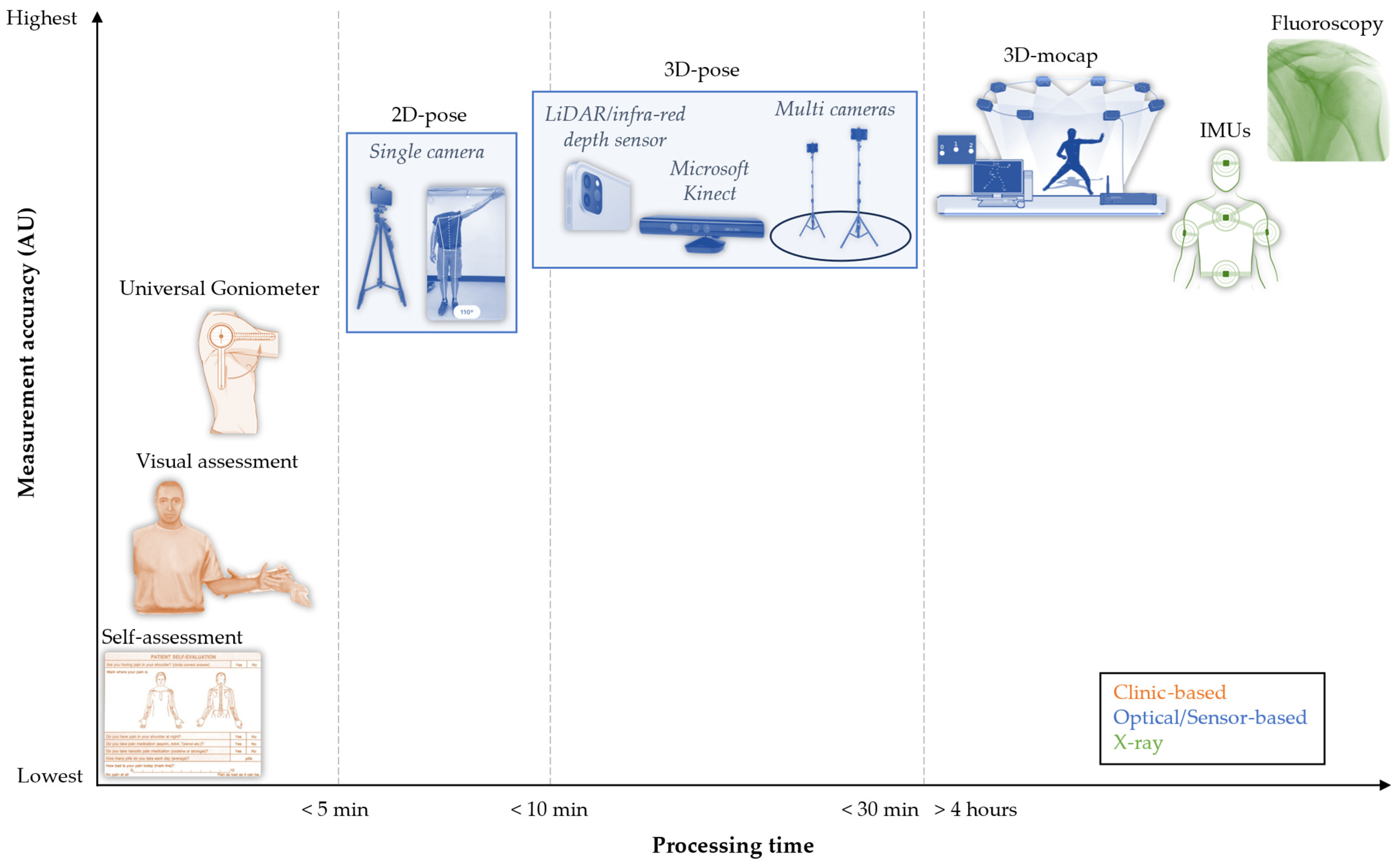 Sensors 25 00667 g001