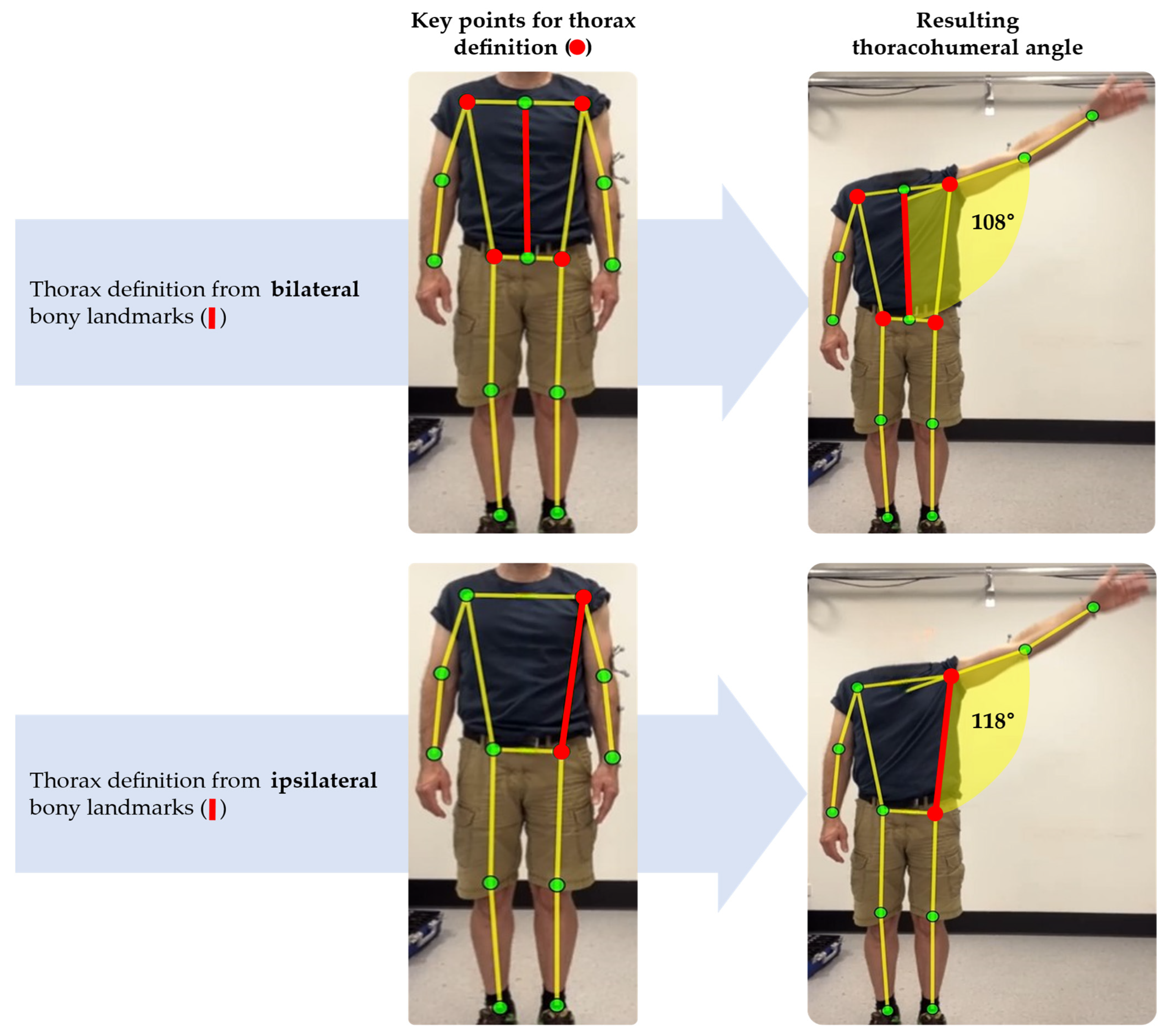 Sensors 25 00667 g005