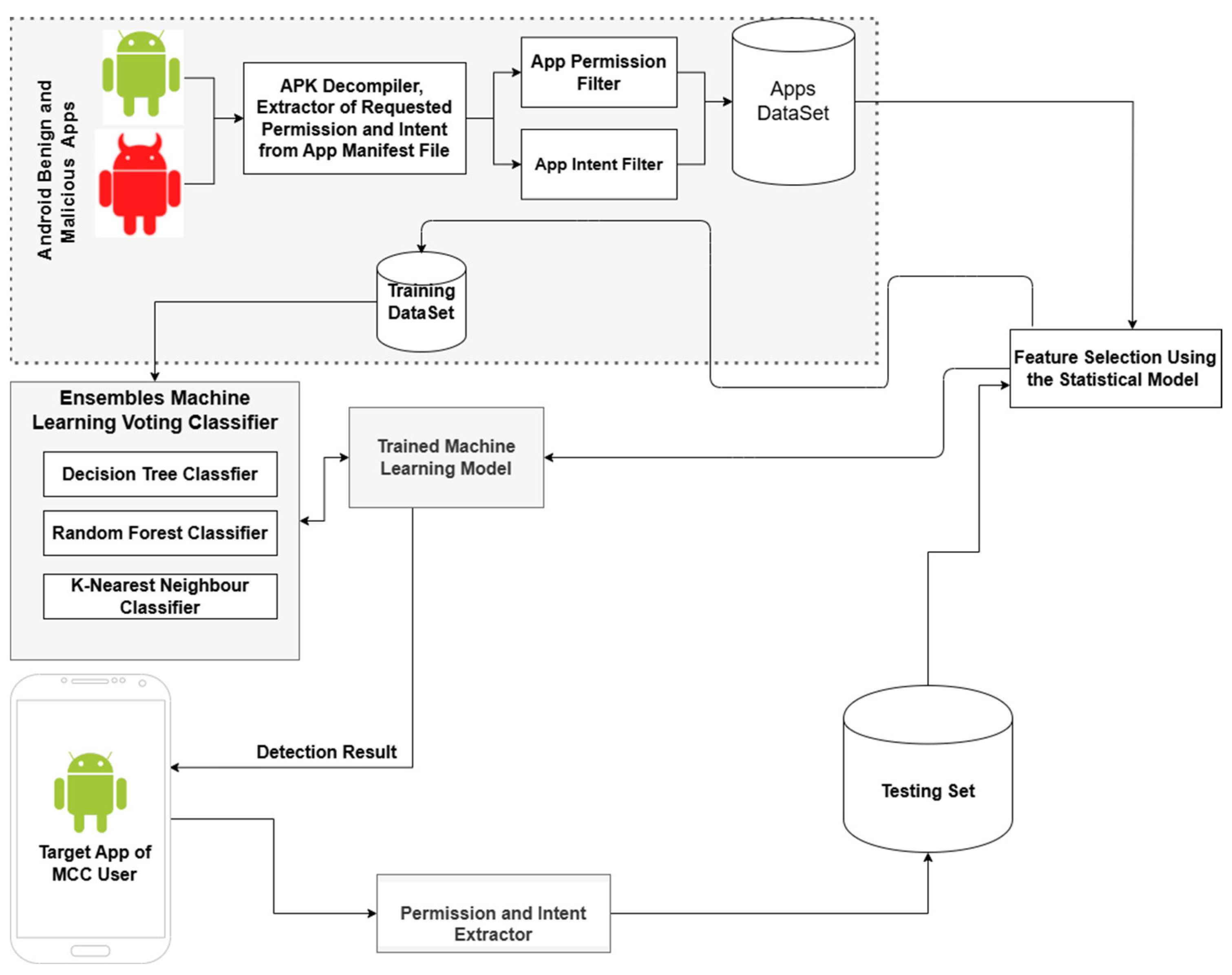 Sensors 25 00670 g002