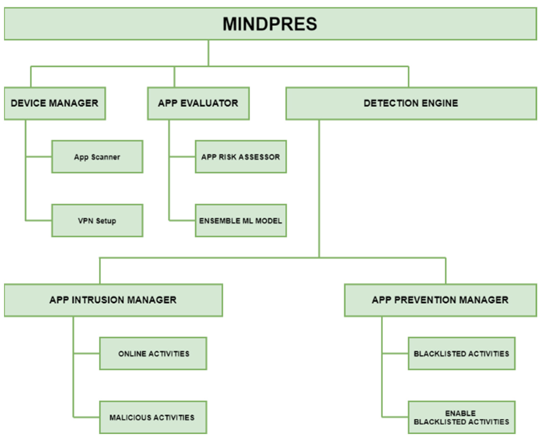 Sensors 25 00670 g004