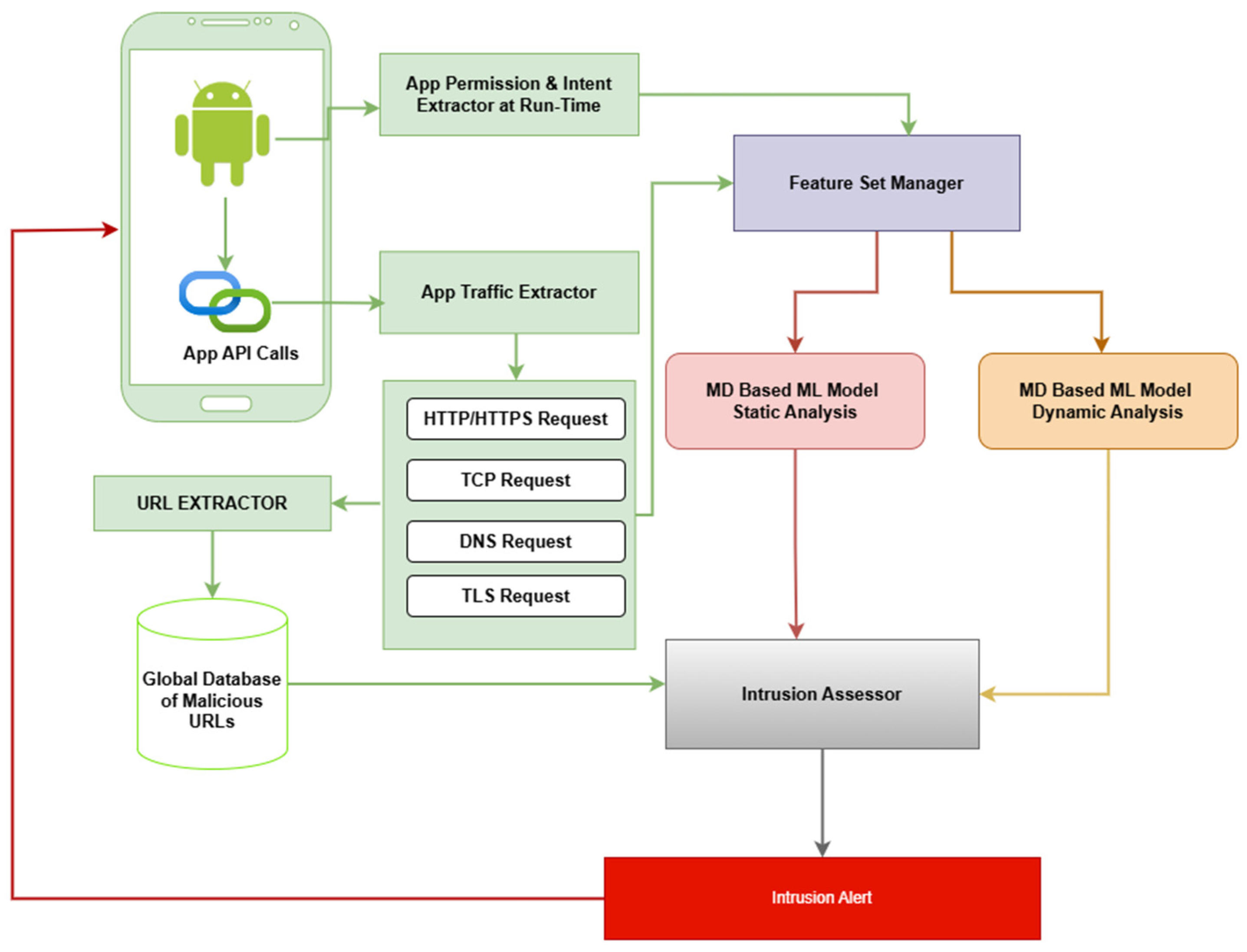 Sensors 25 00670 g007