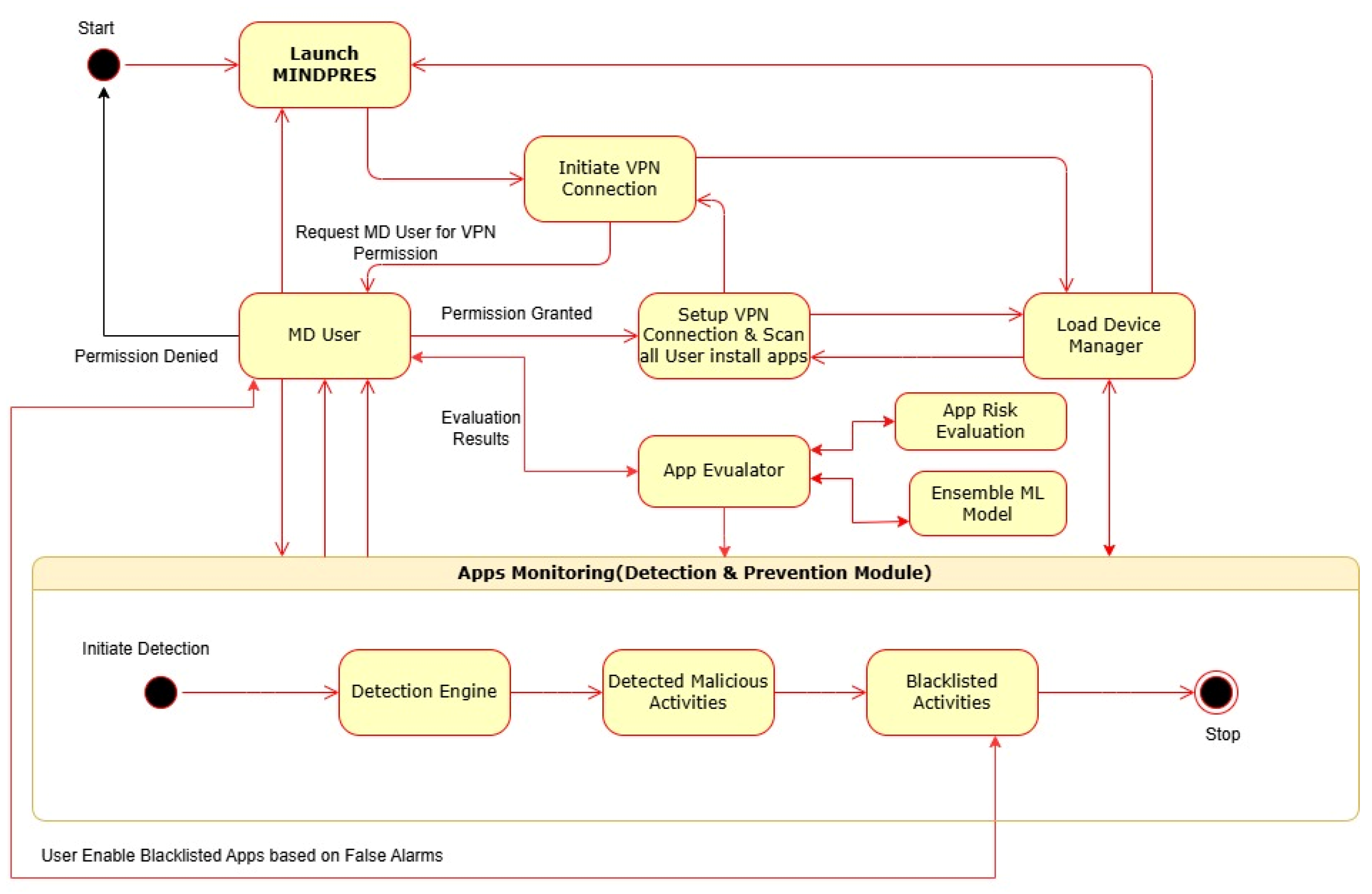 Sensors 25 00670 g010