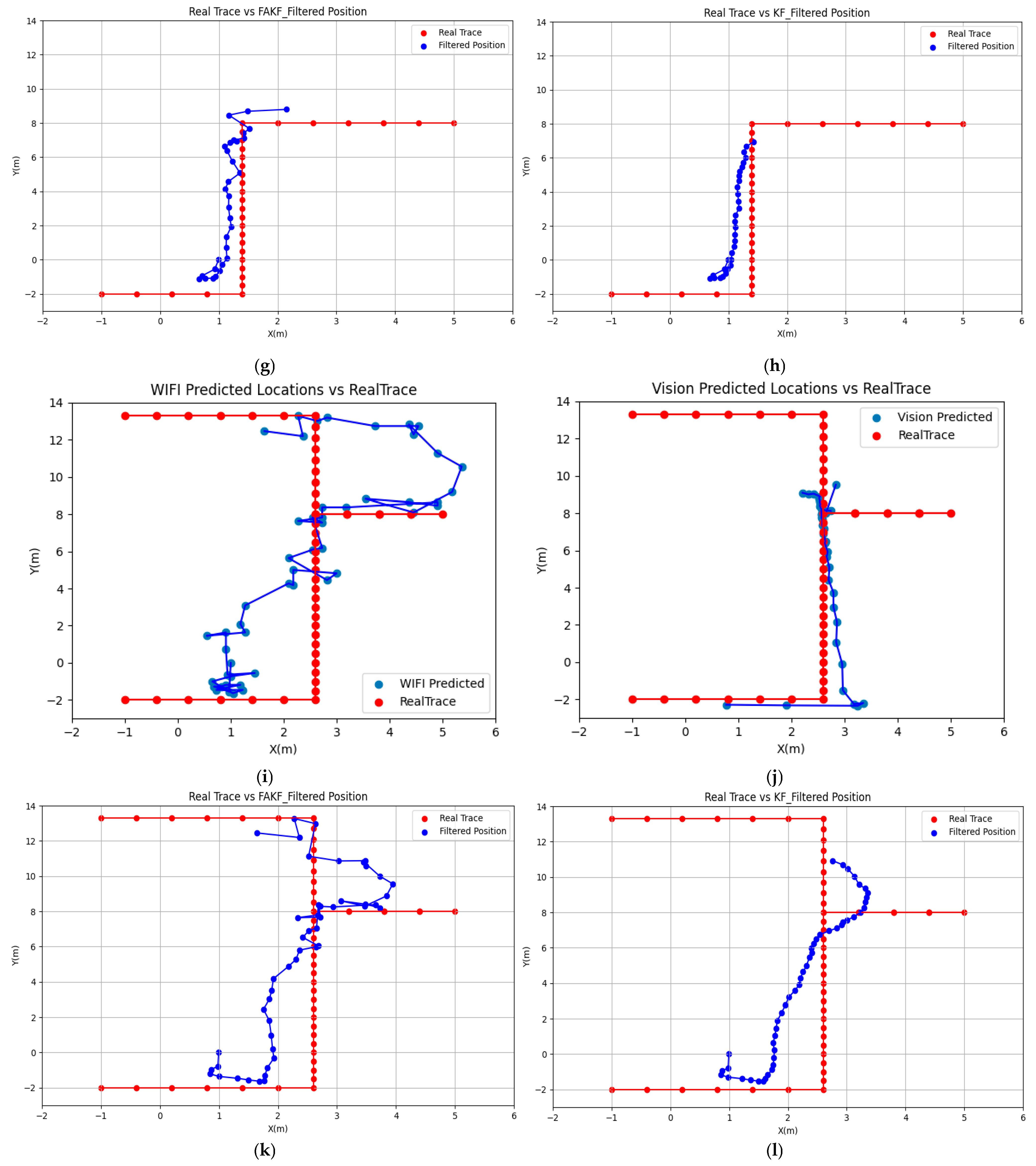 Sensors 25 00671 g005b