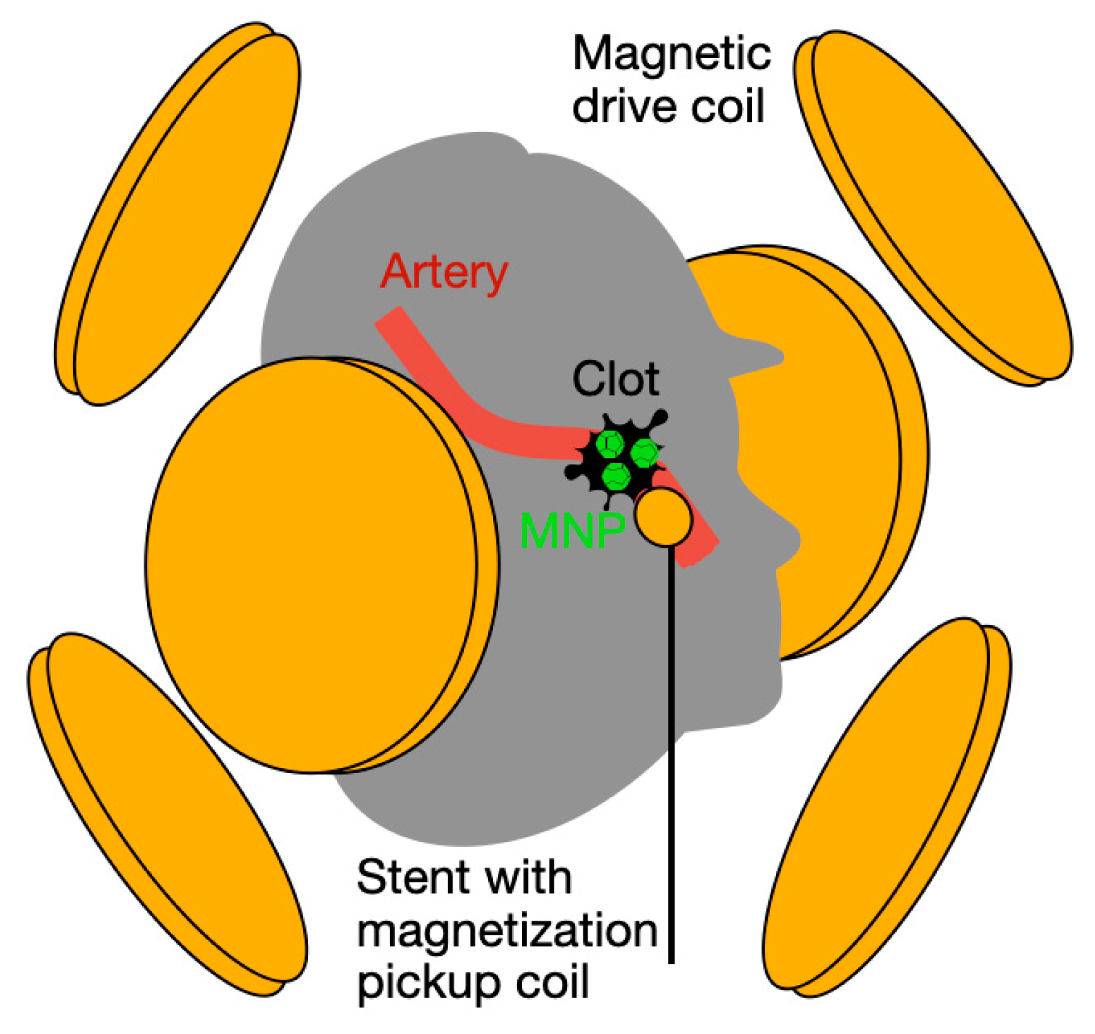 Sensors 25 00672 g001