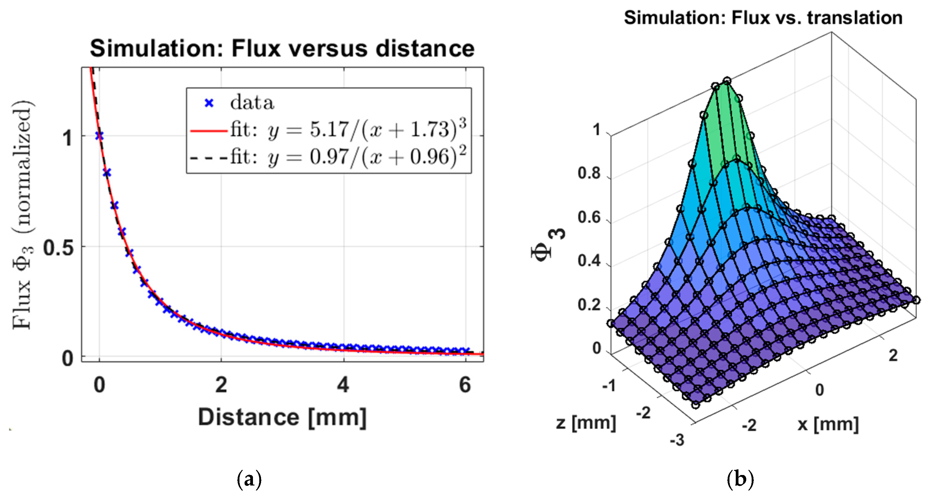 Sensors 25 00672 g007