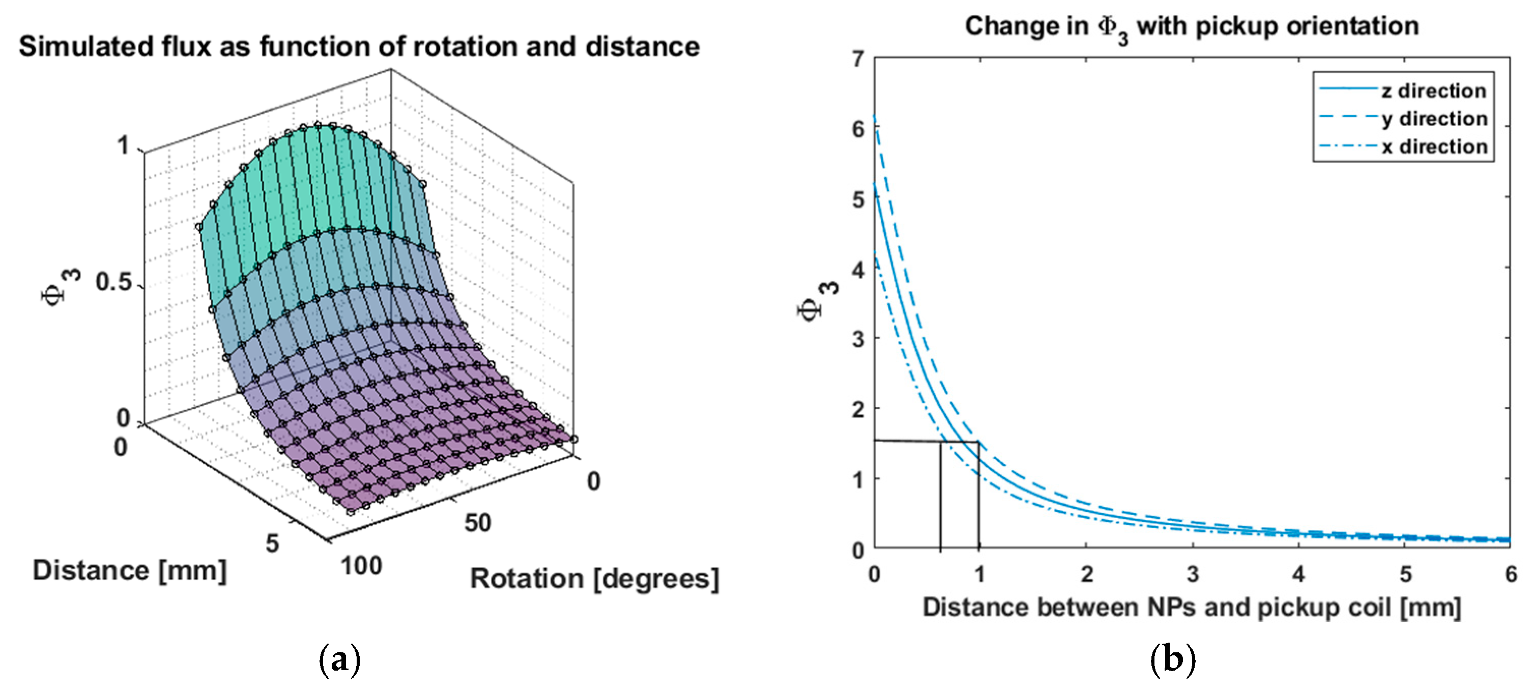 Sensors 25 00672 g008