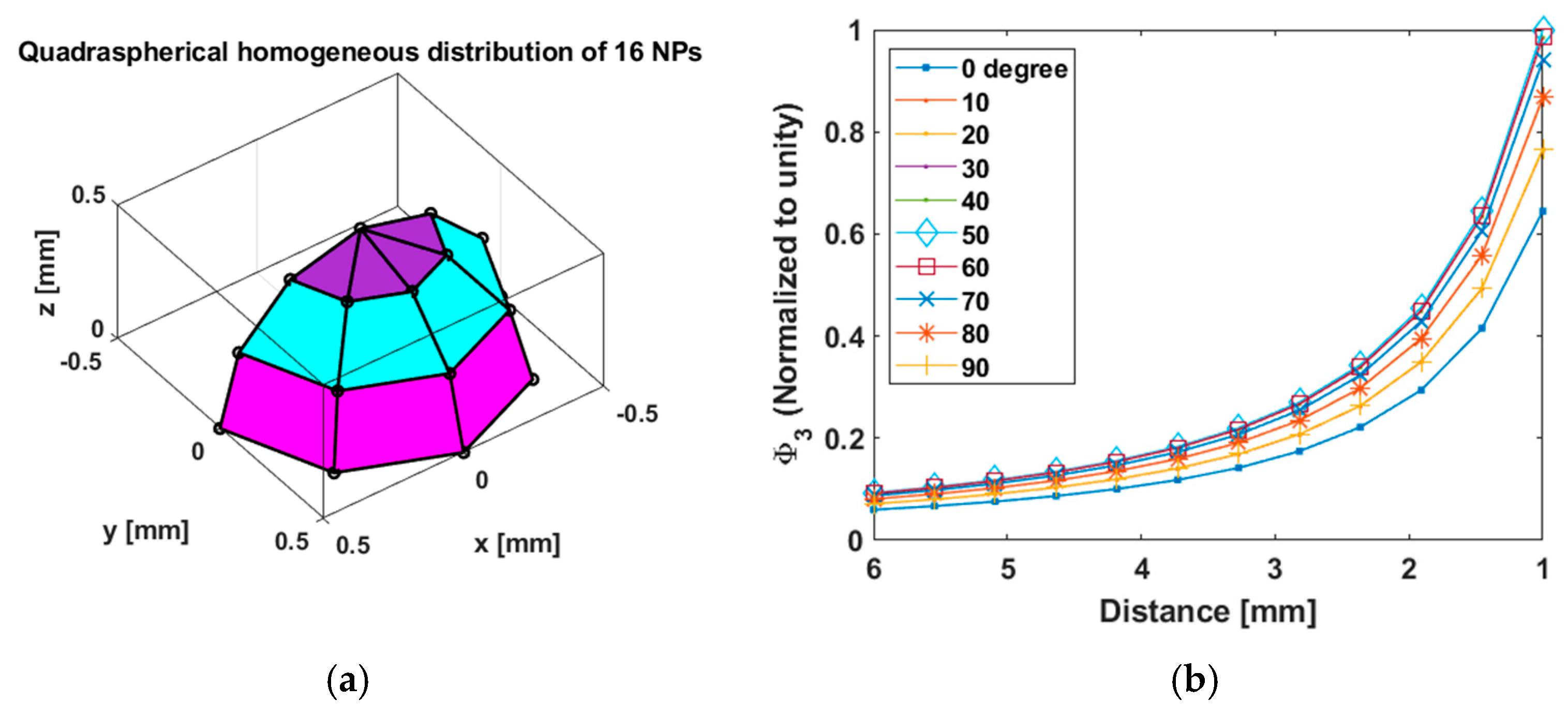 Sensors 25 00672 g010