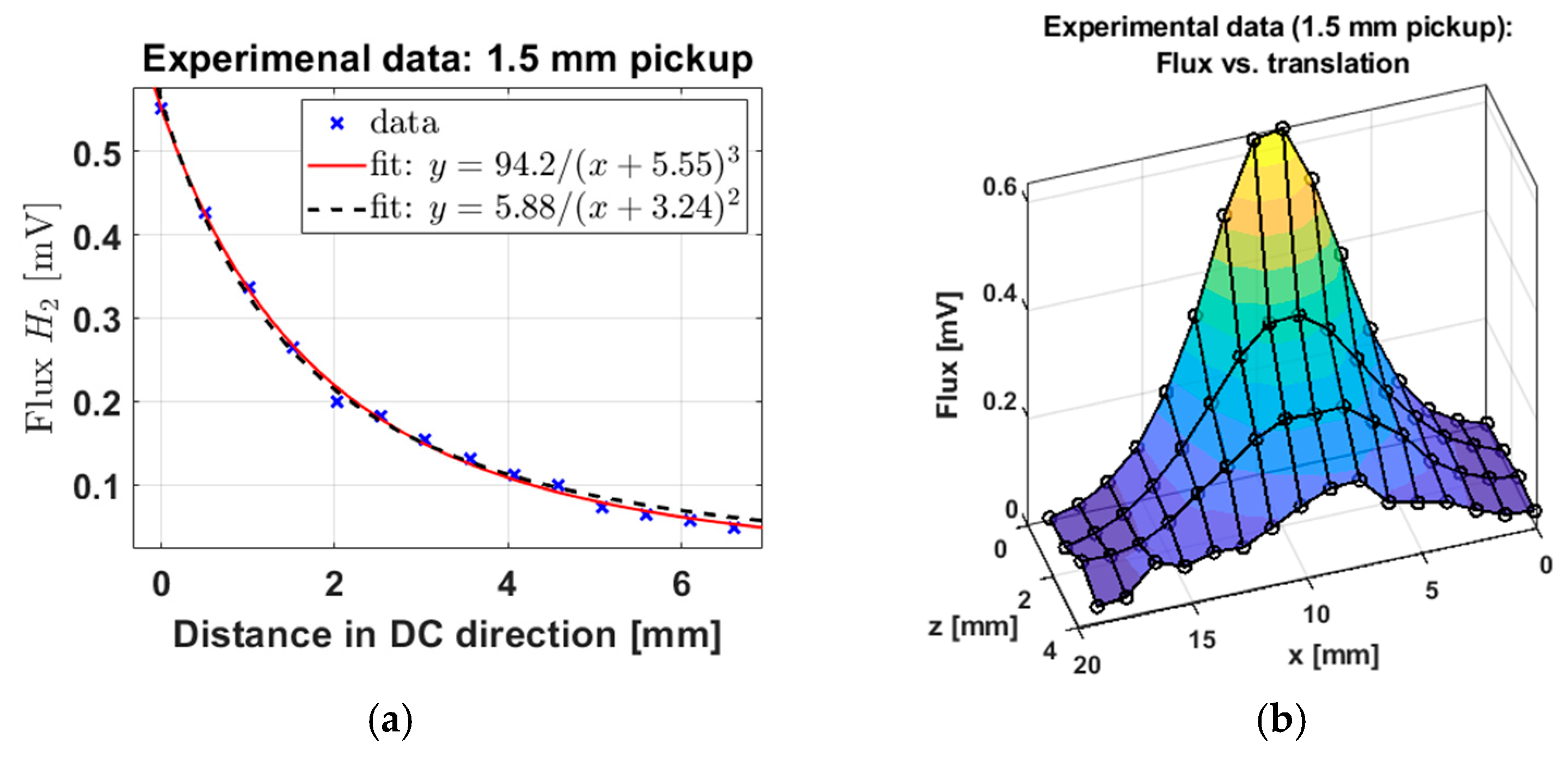 Sensors 25 00672 g013a