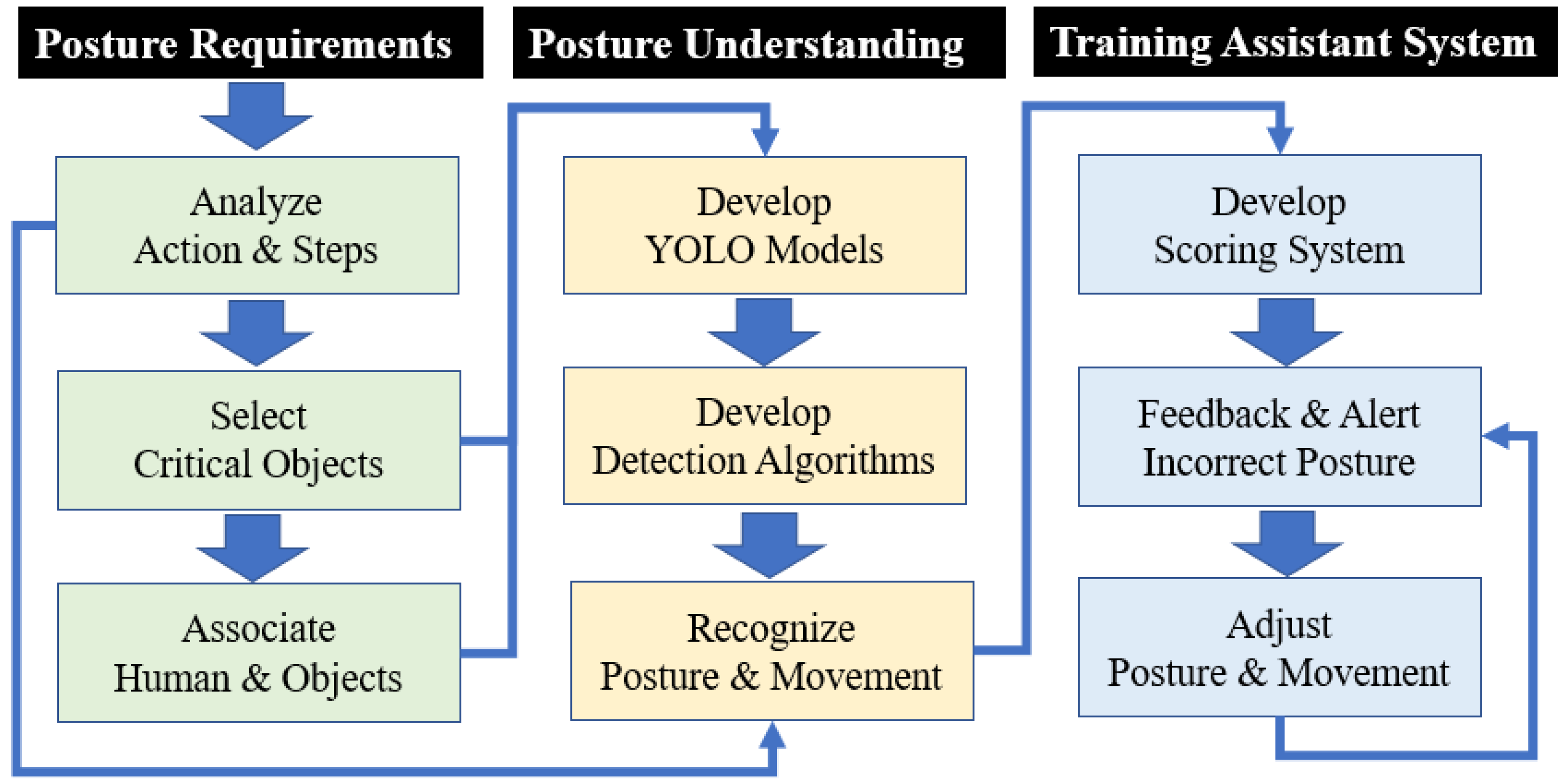 Sensors 25 00674 g001 Sensors 25 00674 g001