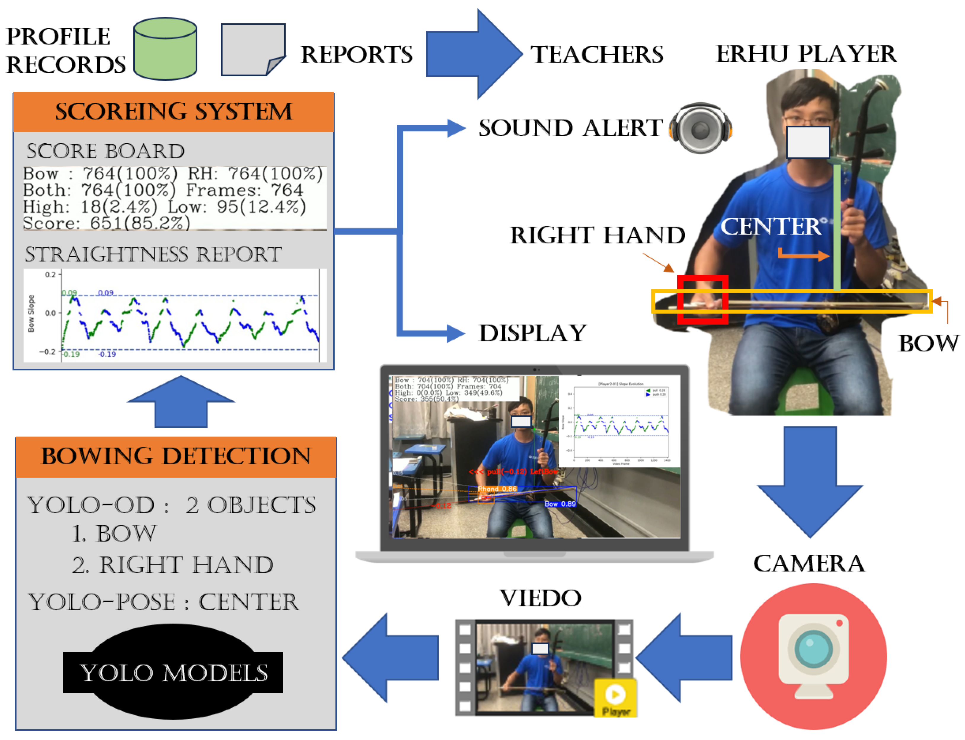 Sensors 25 00674 g009 Sensors 25 00674 g009