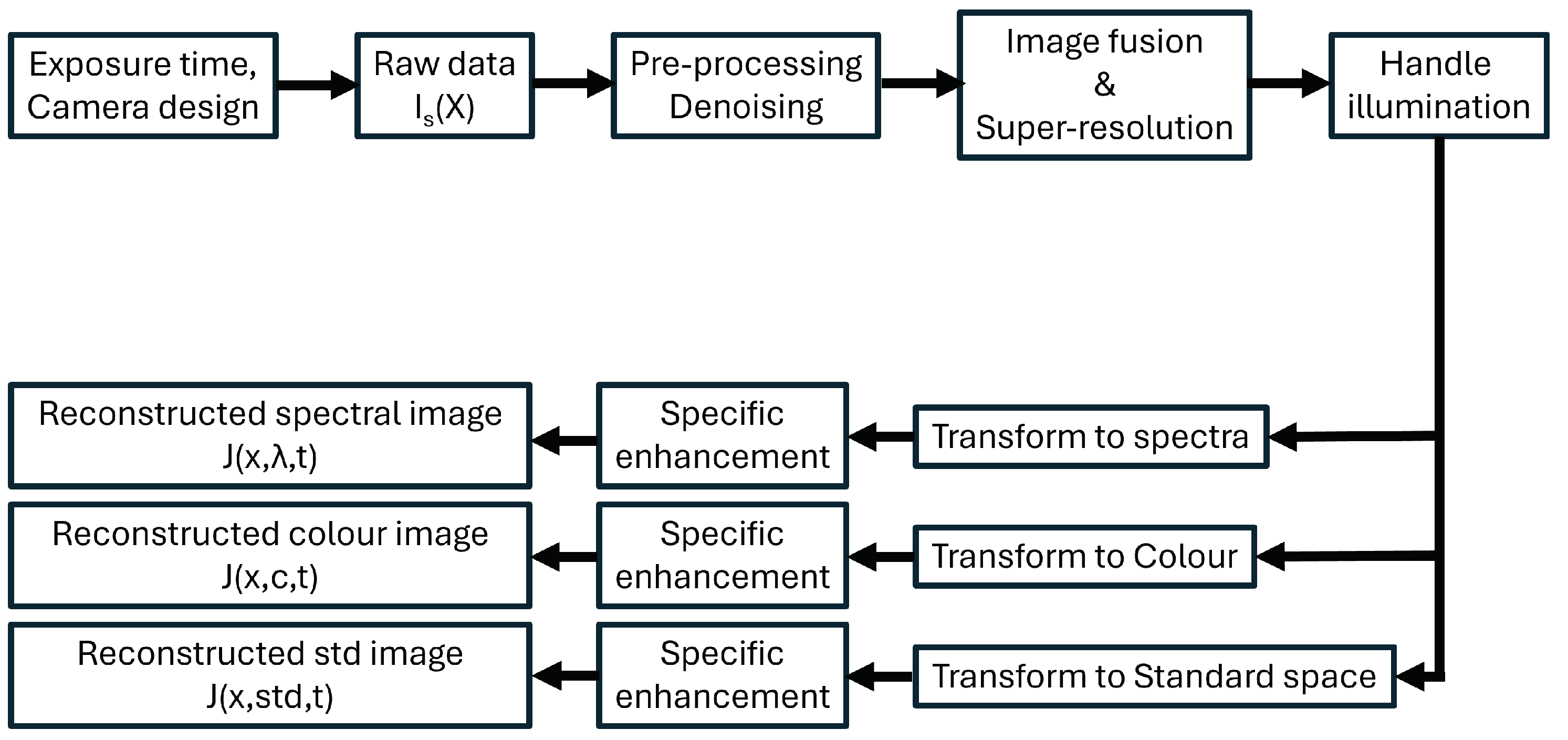 Sensors 25 00675 g003 Sensors 25 00675 g003