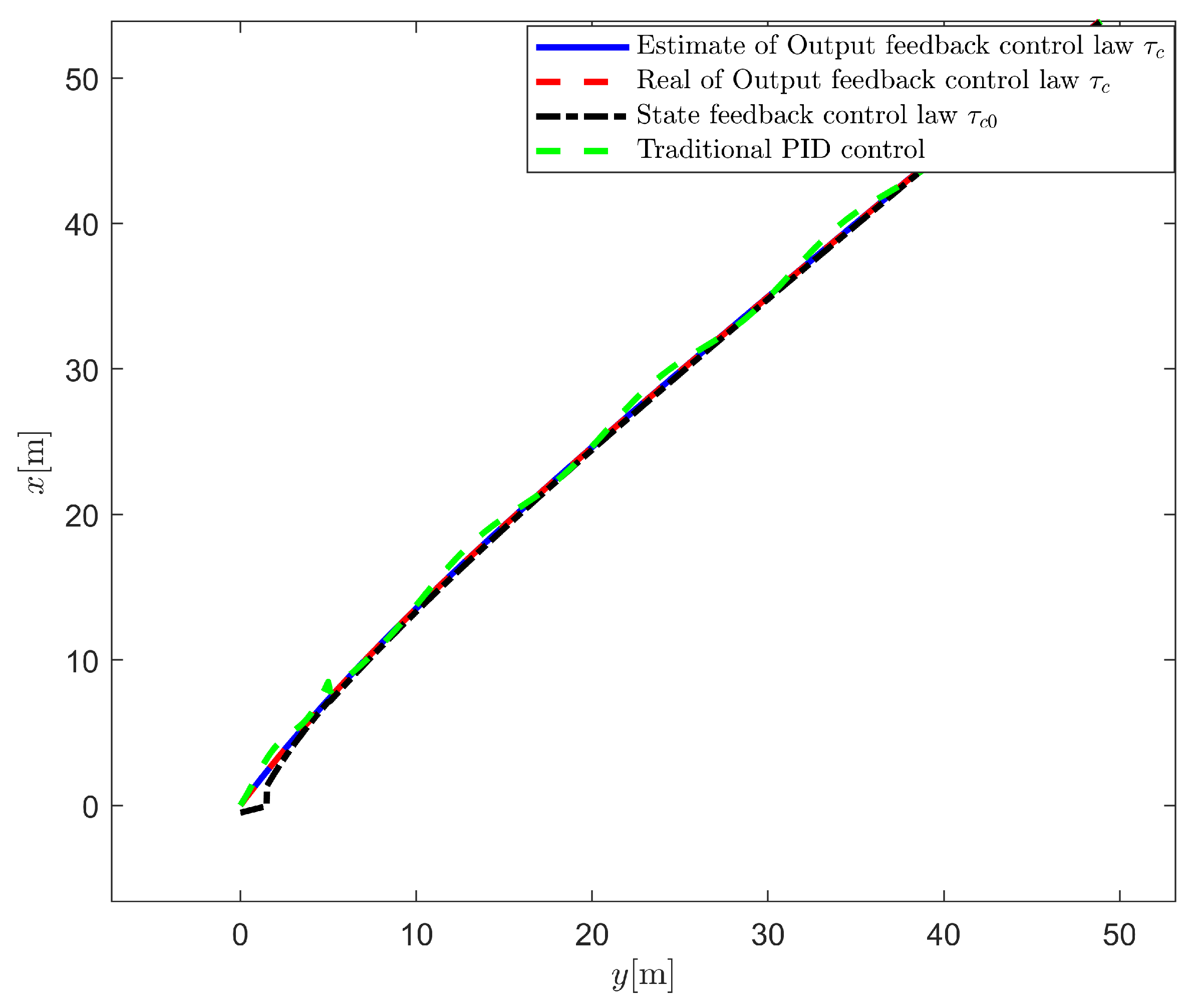 Sensors 25 00679 g005 Sensors 25 00679 g005