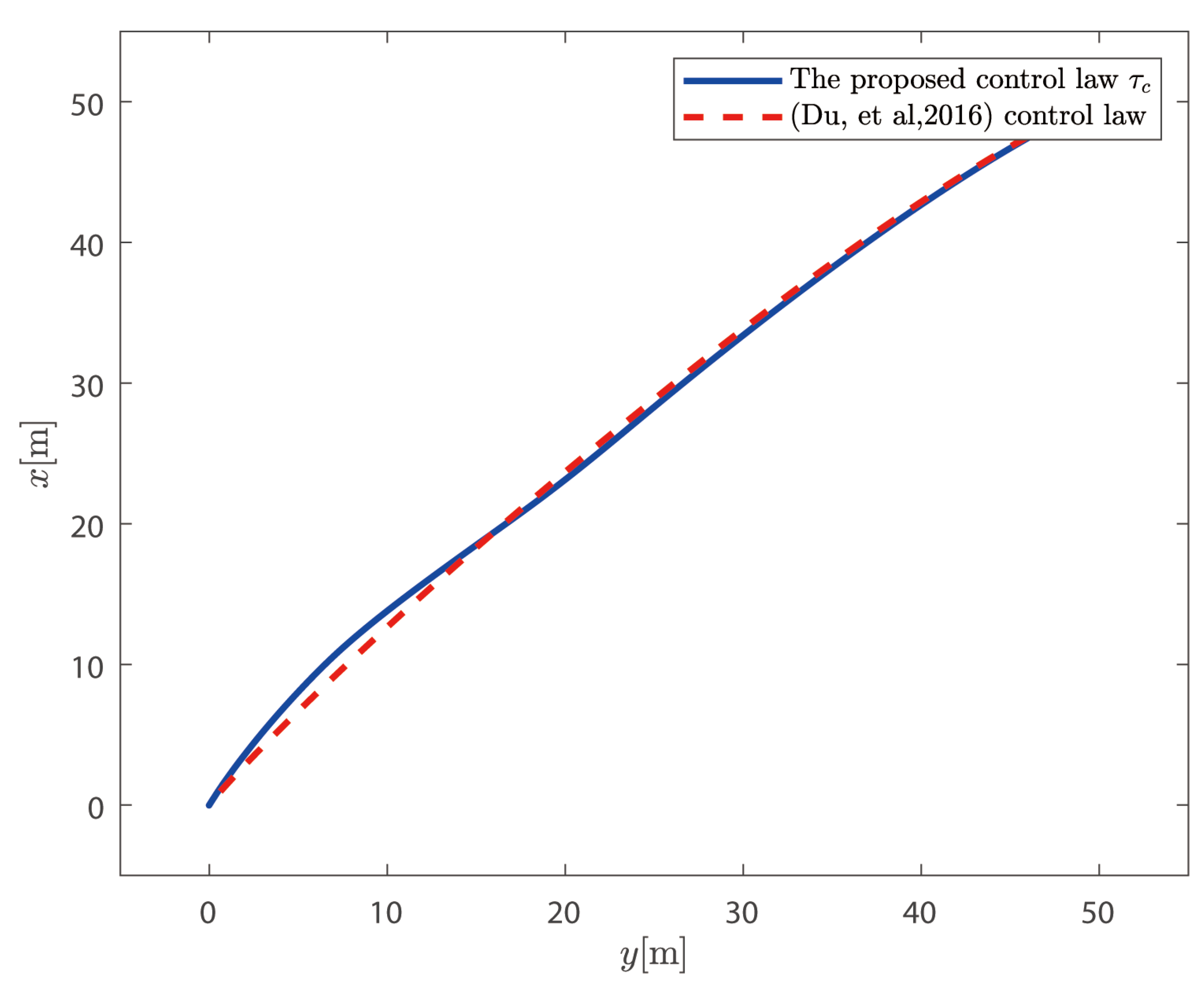 Sensors 25 00679 g009 Sensors 25 00679 g009