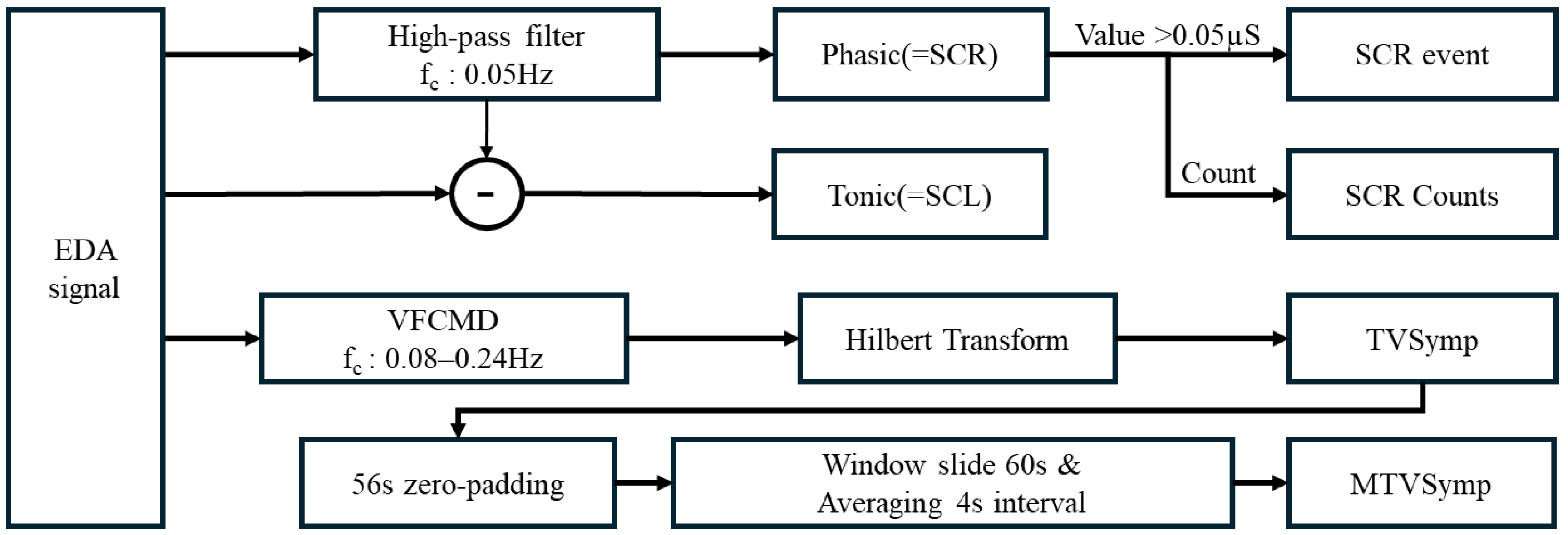 Sensors 25 00680 g004 Sensors 25 00680 g004