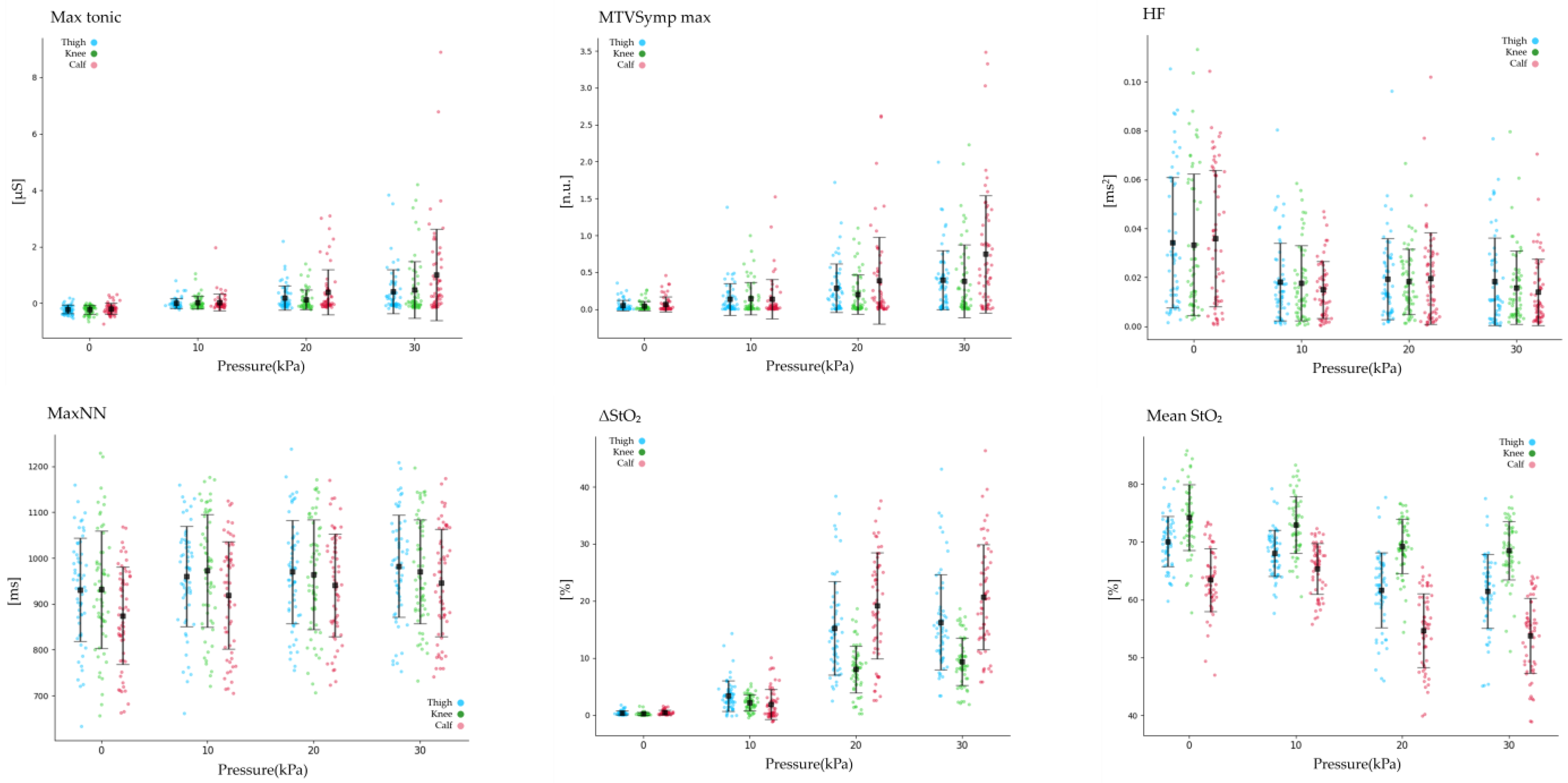 Sensors 25 00680 g005 Sensors 25 00680 g005
