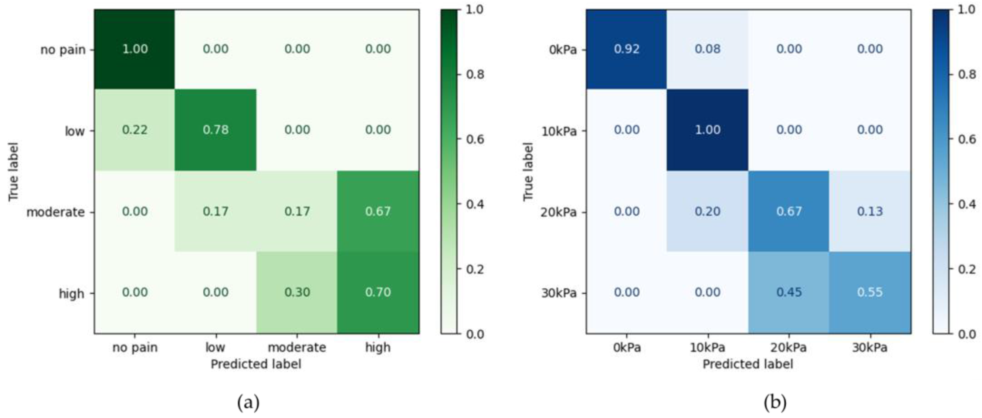 Sensors 25 00680 g007 Sensors 25 00680 g007
