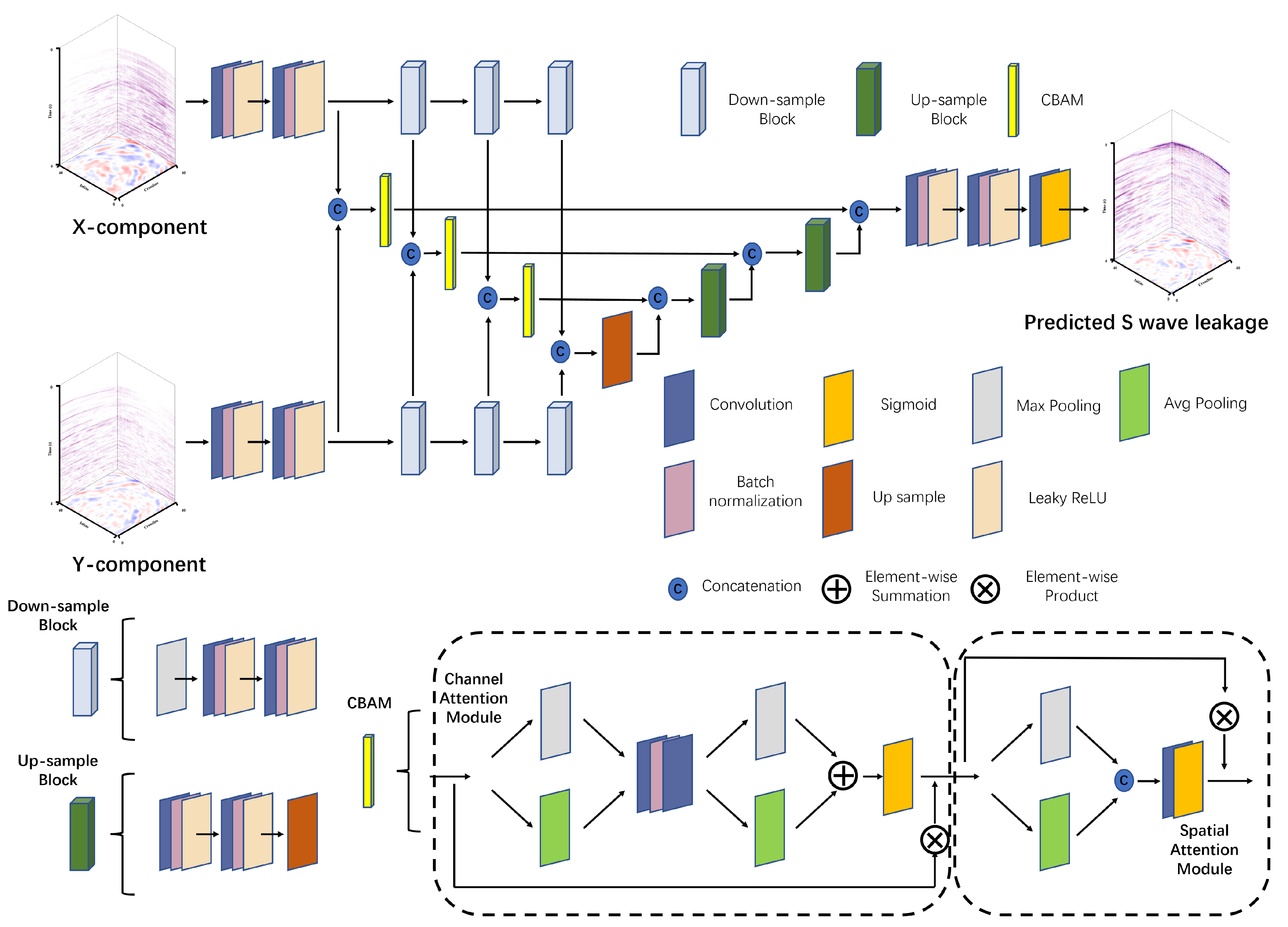 Sensors 25 00682 g002